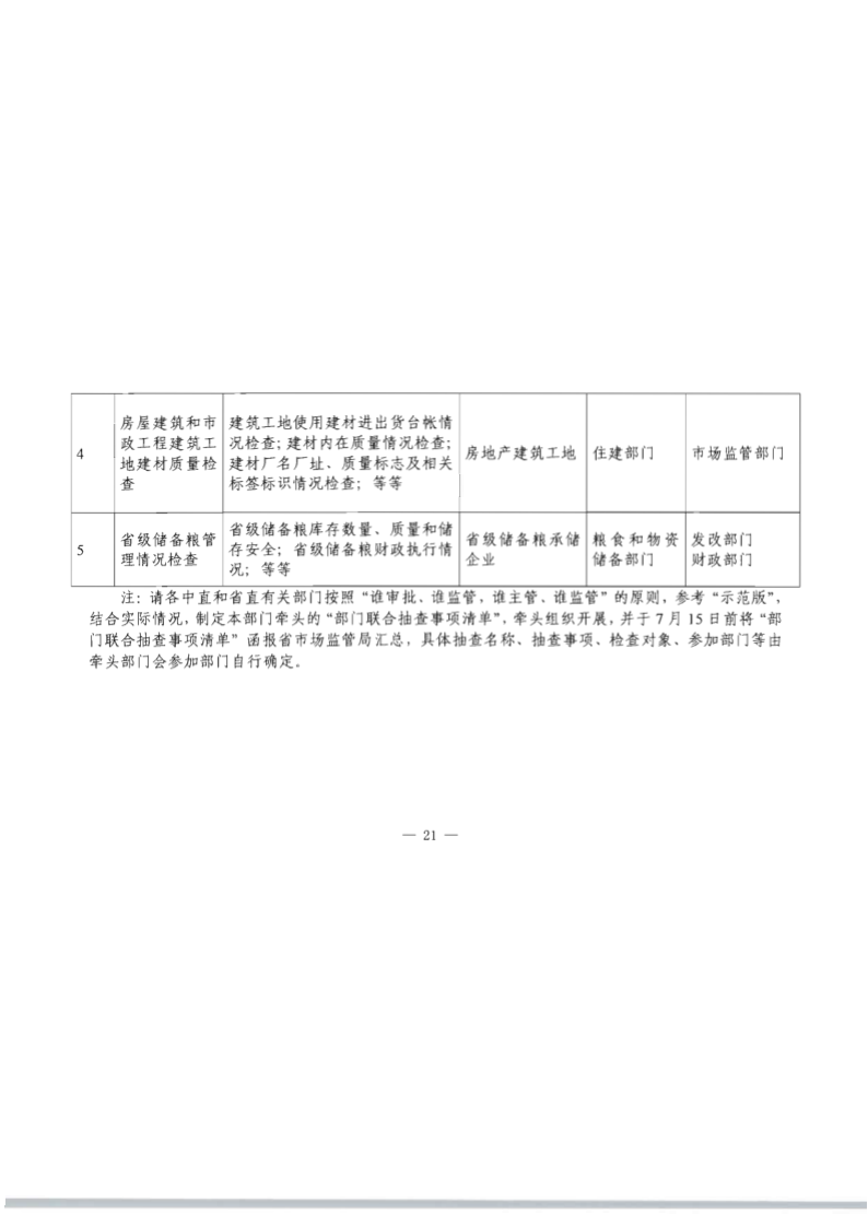8.博彩网站关于印发2020年文化和旅游市场监管“双随机、一公开”抽查计划的通知_28.png