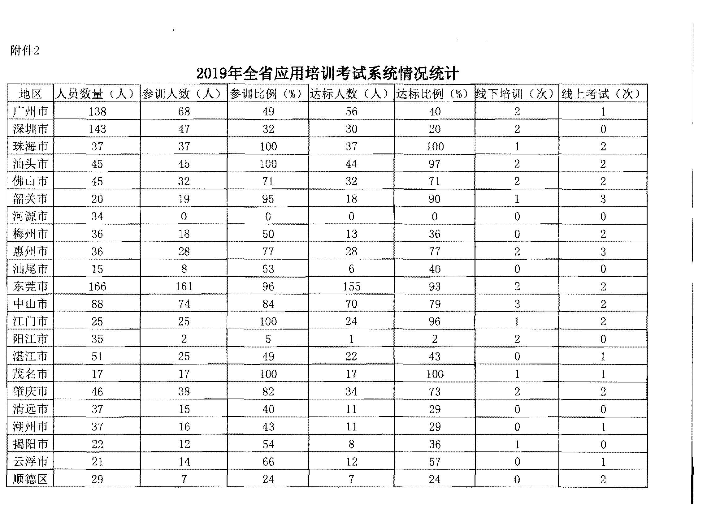 28.博彩网站关于加强应用全国文化市场技术监管与服务平台的通知_页面_5.jpg