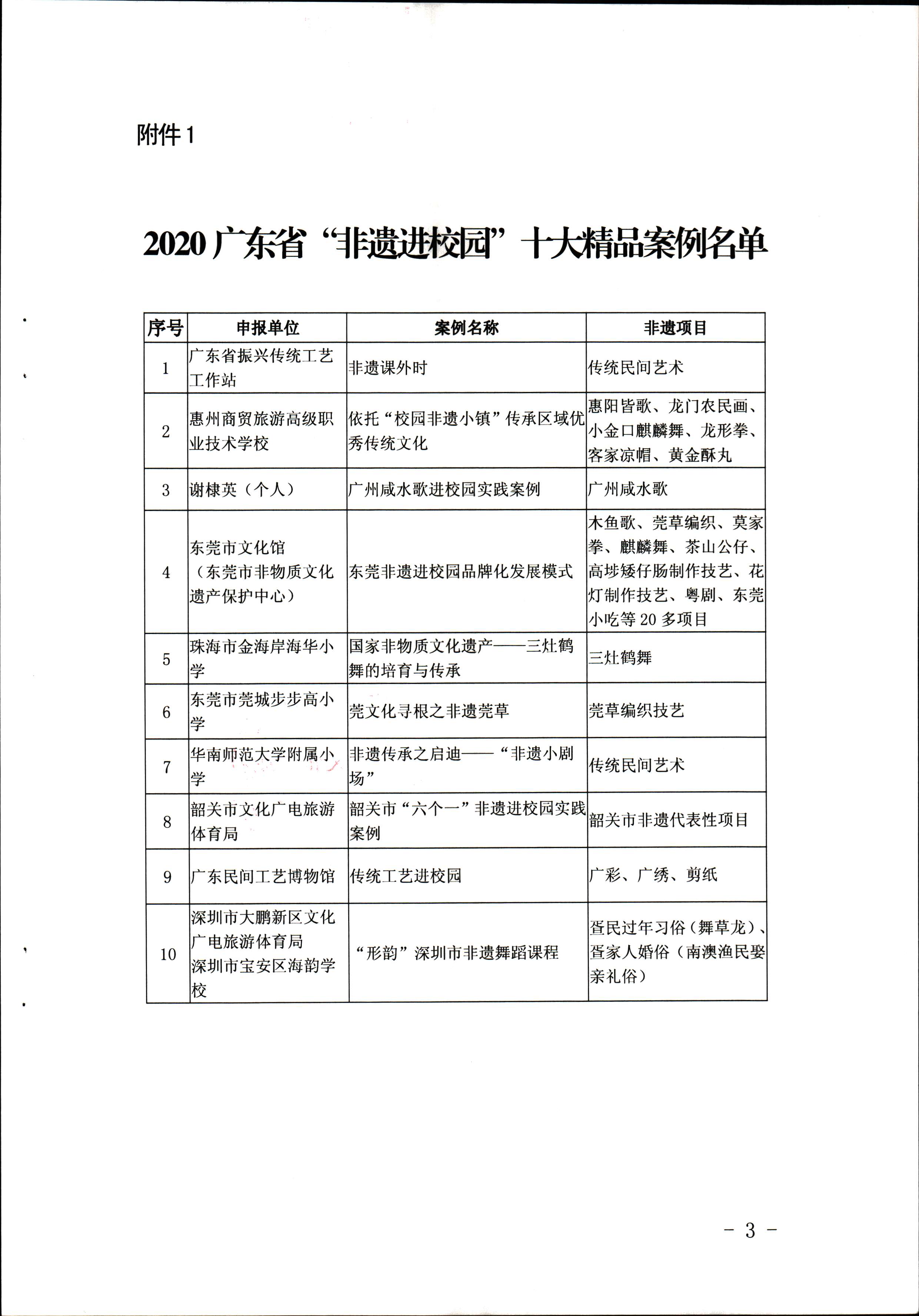 粤正规博彩网站非遗〔2020〕60号_页面_3.jpg