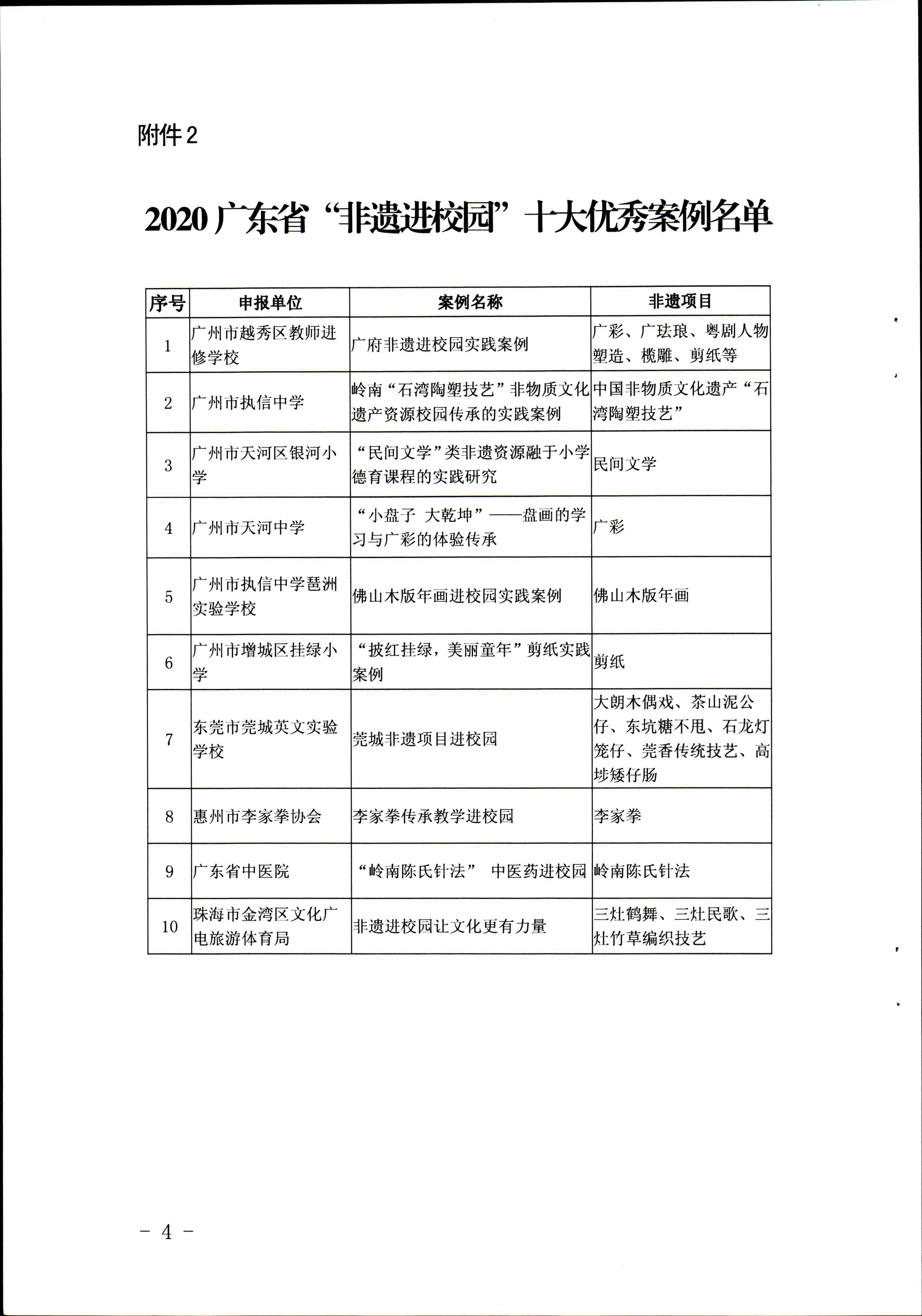 粤正规博彩网站非遗〔2020〕60号_页面_4.jpg