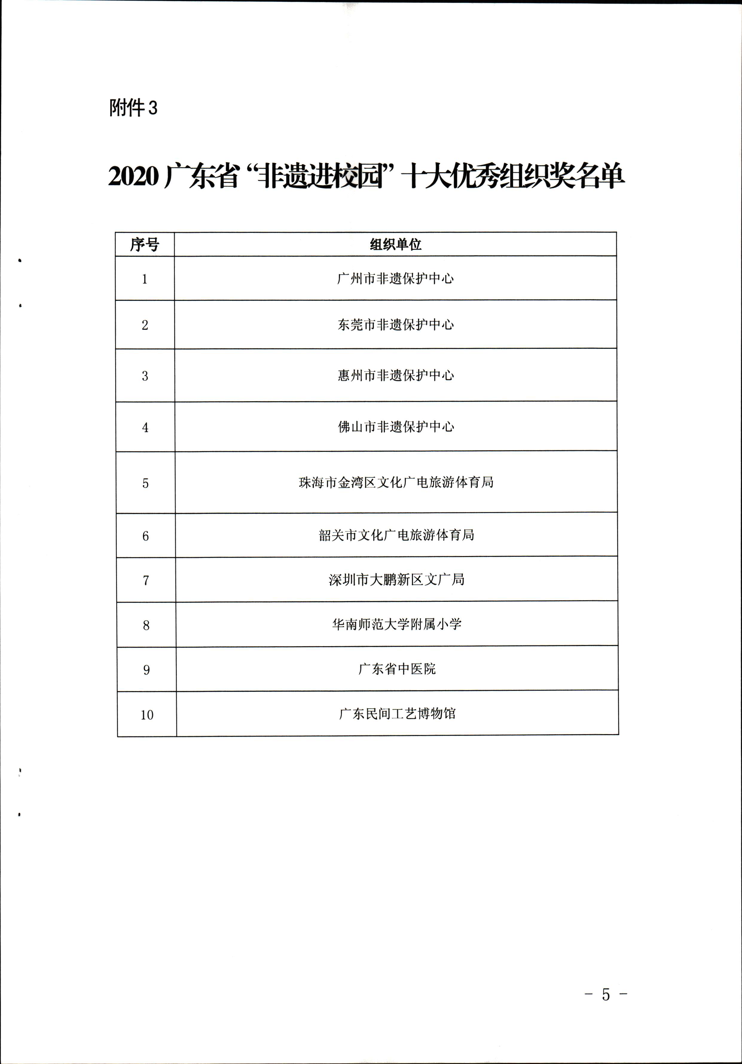 粤正规博彩网站非遗〔2020〕60号_页面_5.jpg