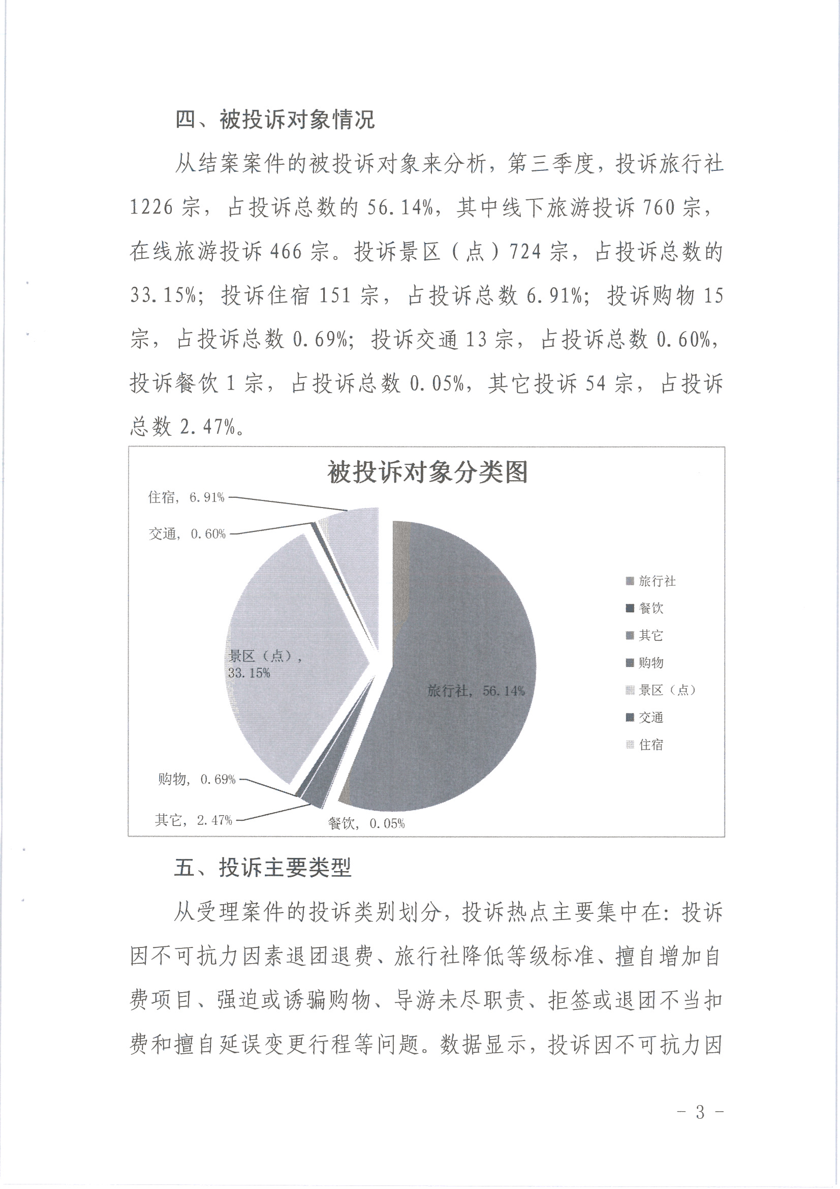 博彩网站关于2020年第三季度旅游投诉情况的通报_页面_3.jpg