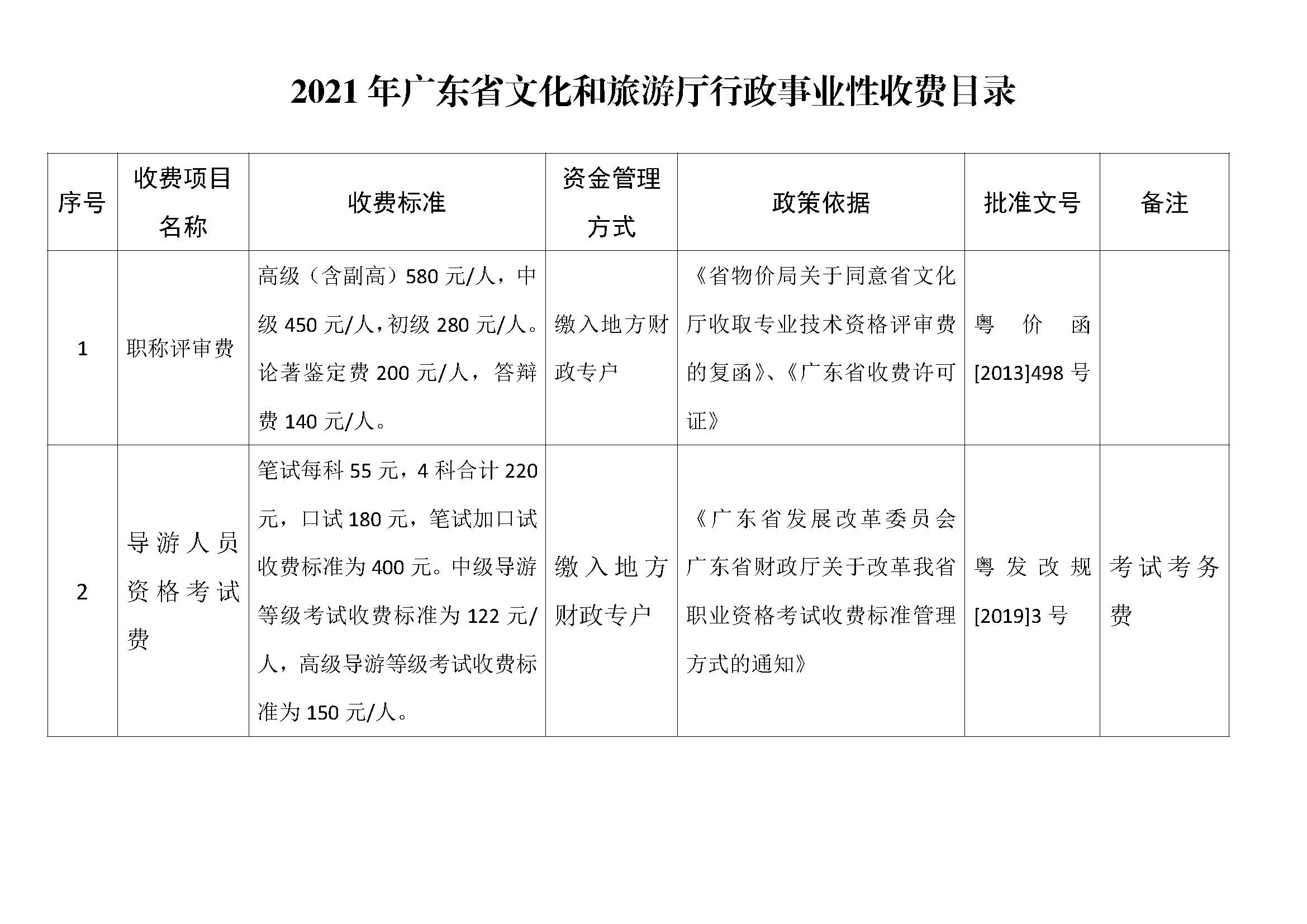 2021年博彩网站行政事业性收费目录.jpg