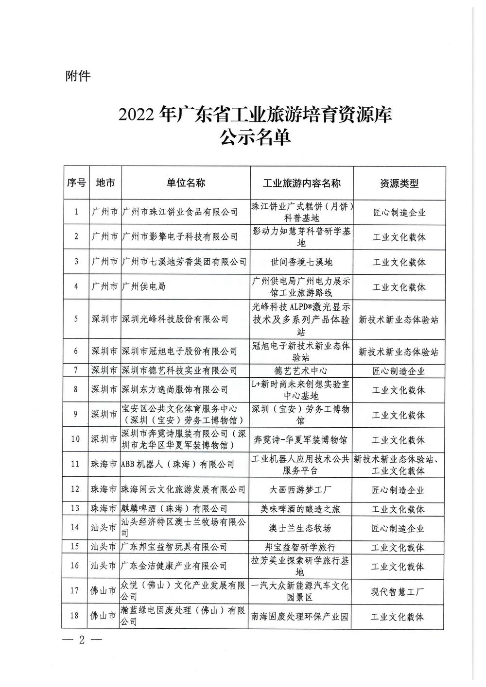 广东省工业和信息化厅  博彩网站关于2022年广东省工业旅游培育资源库入库名单的公示_页面_2.jpg