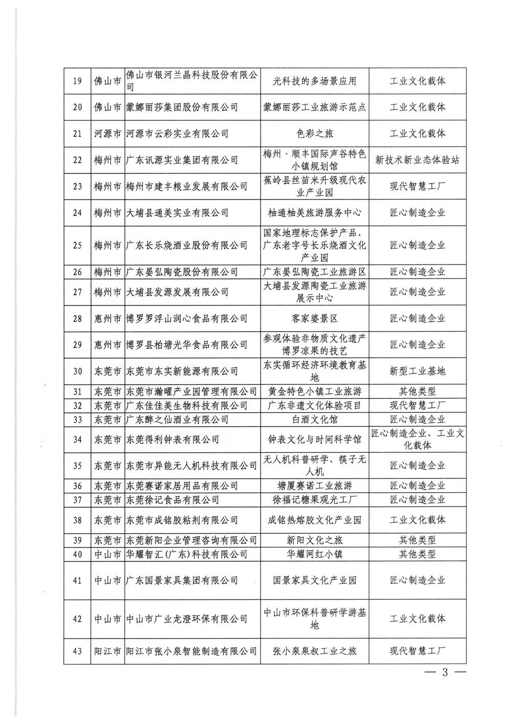 广东省工业和信息化厅  博彩网站关于2022年广东省工业旅游培育资源库入库名单的公示_页面_3.jpg
