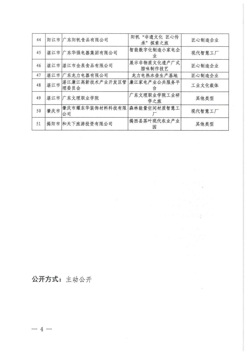 广东省工业和信息化厅  博彩网站关于2022年广东省工业旅游培育资源库入库名单的公示_页面_4.jpg