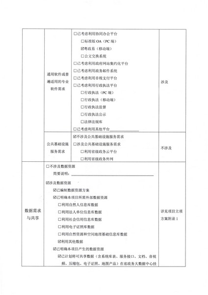 附件1 项目立项申请表-省文化和旅游厅正规博彩网站监管标准化服务（2022年）项目2.0_页面_4.jpg