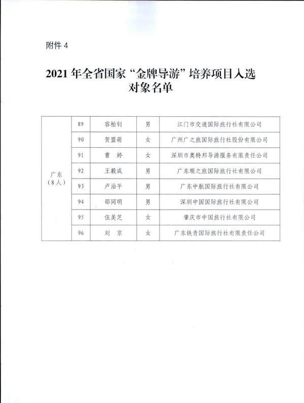 220526102906266320_博彩网站关于做好2021年“金牌导游”培养项目结项验收工作有关事项的通知_页面_3.jpg