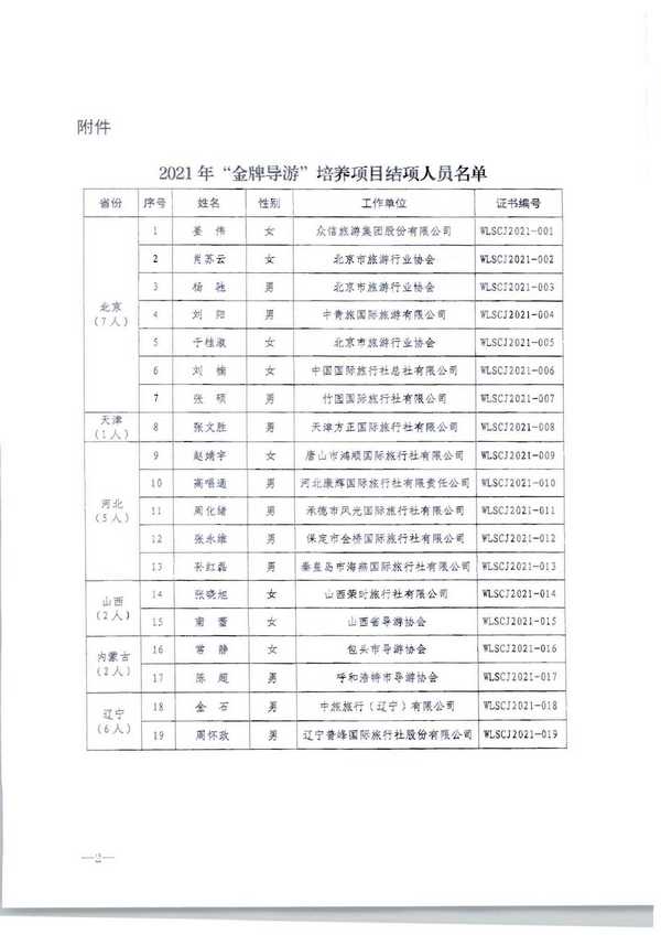 220913171807717380_博彩网站转发博彩网站 - 亚洲正规博彩网站市场管理司关于公布2021年“金牌导游”培养项目结项人员名单的通知_页面_04.jpg