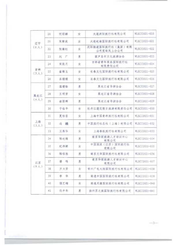 220913171807717380_博彩网站转发博彩网站 - 亚洲正规博彩网站市场管理司关于公布2021年“金牌导游”培养项目结项人员名单的通知_页面_05.jpg