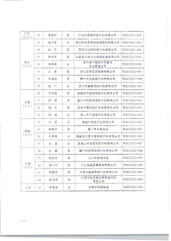 220913171807717380_博彩网站转发博彩网站 - 亚洲正规博彩网站市场管理司关于公布2021年“金牌导游”培养项目结项人员名单的通知_页面_06.jpg