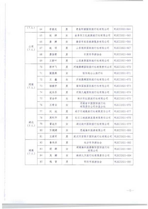 220913171807717380_博彩网站转发博彩网站 - 亚洲正规博彩网站市场管理司关于公布2021年“金牌导游”培养项目结项人员名单的通知_页面_07.jpg