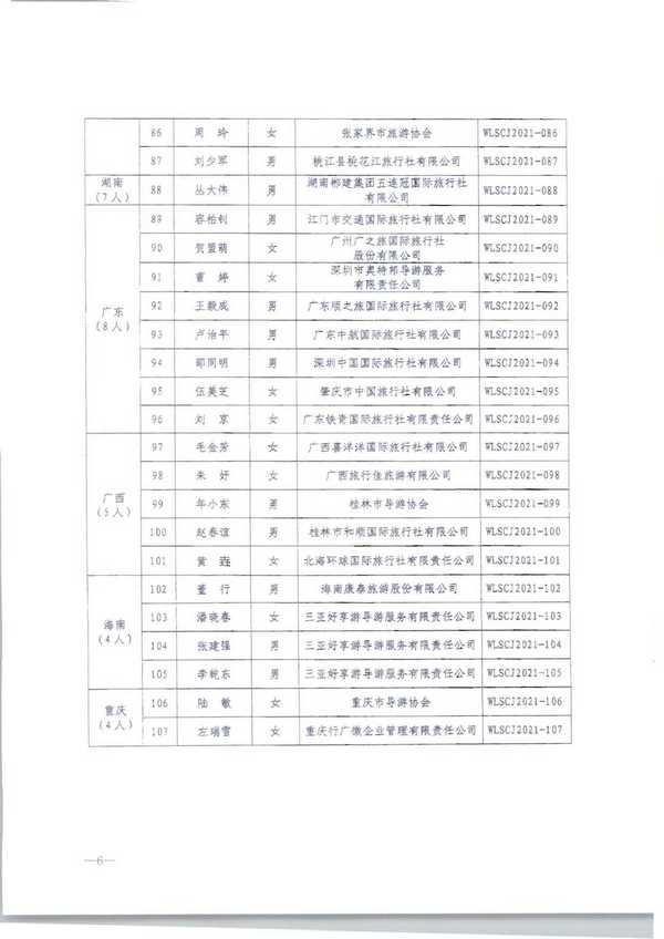 220913171807717380_博彩网站转发博彩网站 - 亚洲正规博彩网站市场管理司关于公布2021年“金牌导游”培养项目结项人员名单的通知_页面_08.jpg