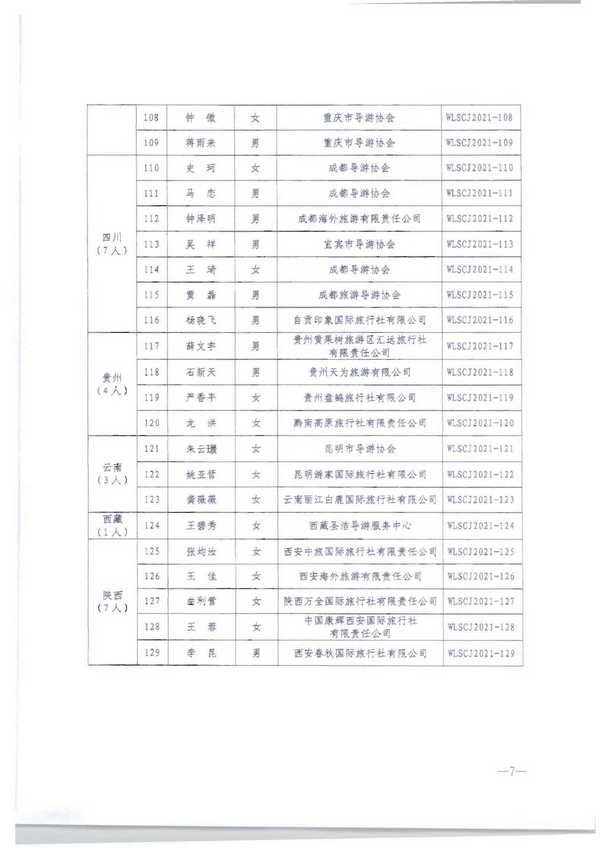 220913171807717380_博彩网站转发博彩网站 - 亚洲正规博彩网站市场管理司关于公布2021年“金牌导游”培养项目结项人员名单的通知_页面_09.jpg