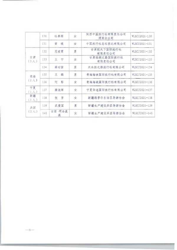 220913171807717380_博彩网站转发博彩网站 - 亚洲正规博彩网站市场管理司关于公布2021年“金牌导游”培养项目结项人员名单的通知_页面_10.jpg