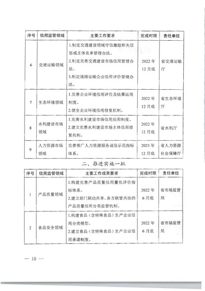 项目立项申请函-省文化和旅游厅正规博彩网站监管标准化服务（2022年）项目(20220606)_页面_2_页面_10.jpg
