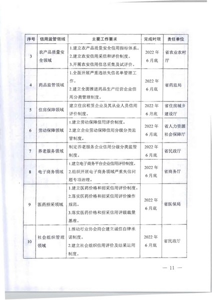项目立项申请函-省文化和旅游厅正规博彩网站监管标准化服务（2022年）项目(20220606)_页面_2_页面_11.jpg