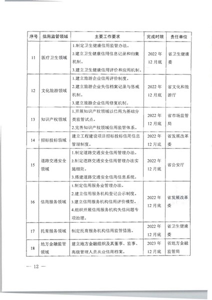 项目立项申请函-省文化和旅游厅正规博彩网站监管标准化服务（2022年）项目(20220606)_页面_2_页面_12.jpg