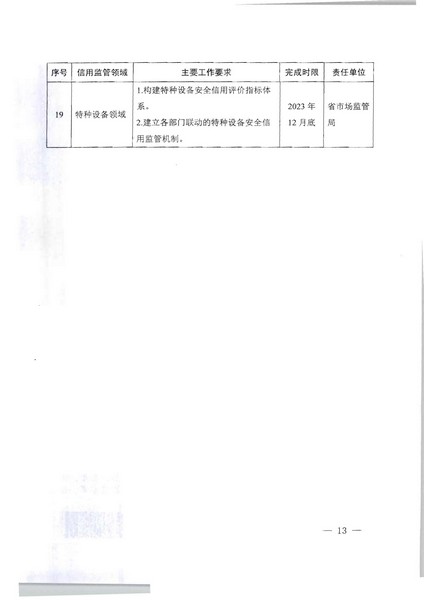 项目立项申请函-省文化和旅游厅正规博彩网站监管标准化服务（2022年）项目(20220606)_页面_2_页面_13.jpg