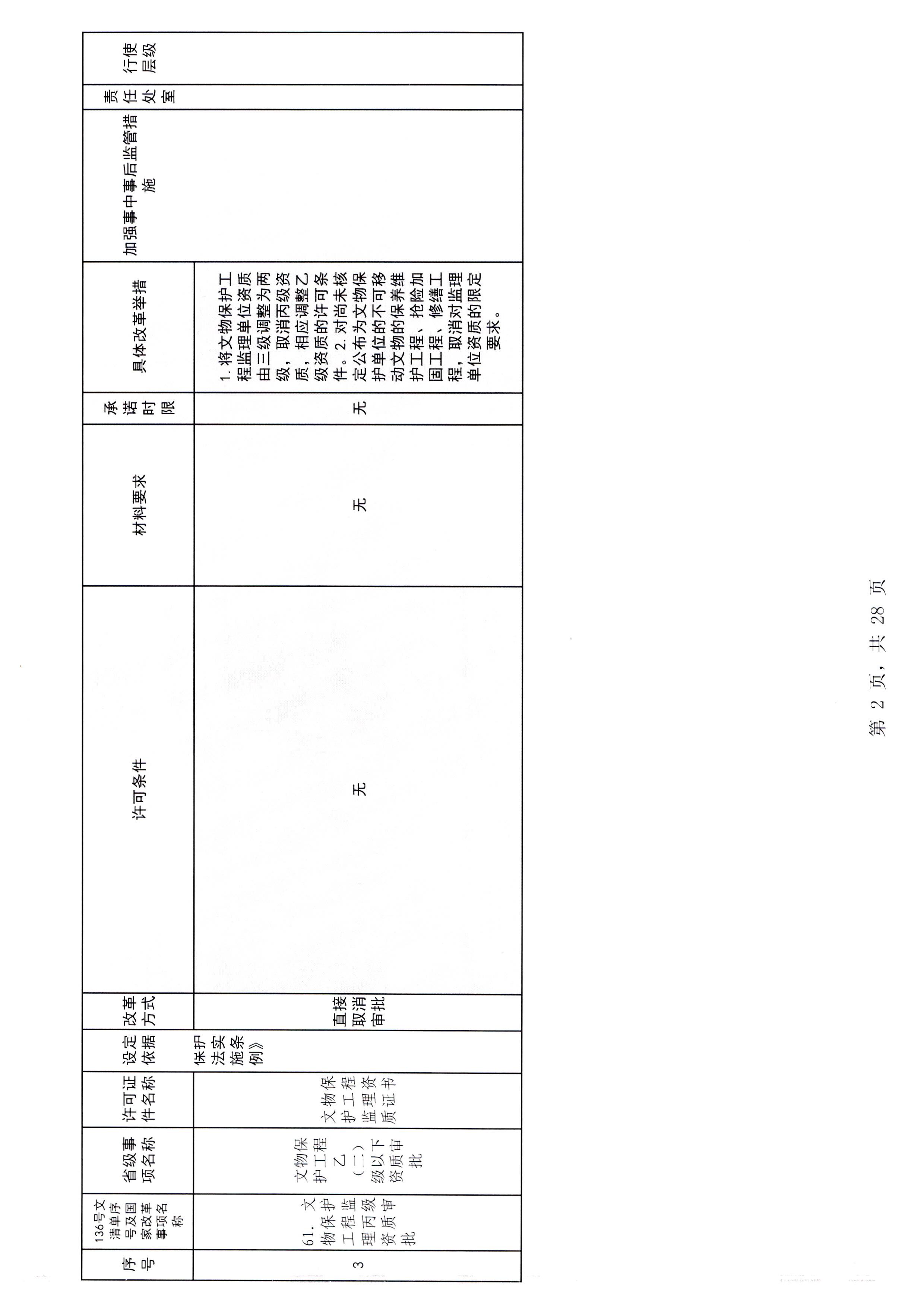 博彩网站关于报送文化和旅游市场重点监管对象名录的通知_页面_3_页面_08.jpg