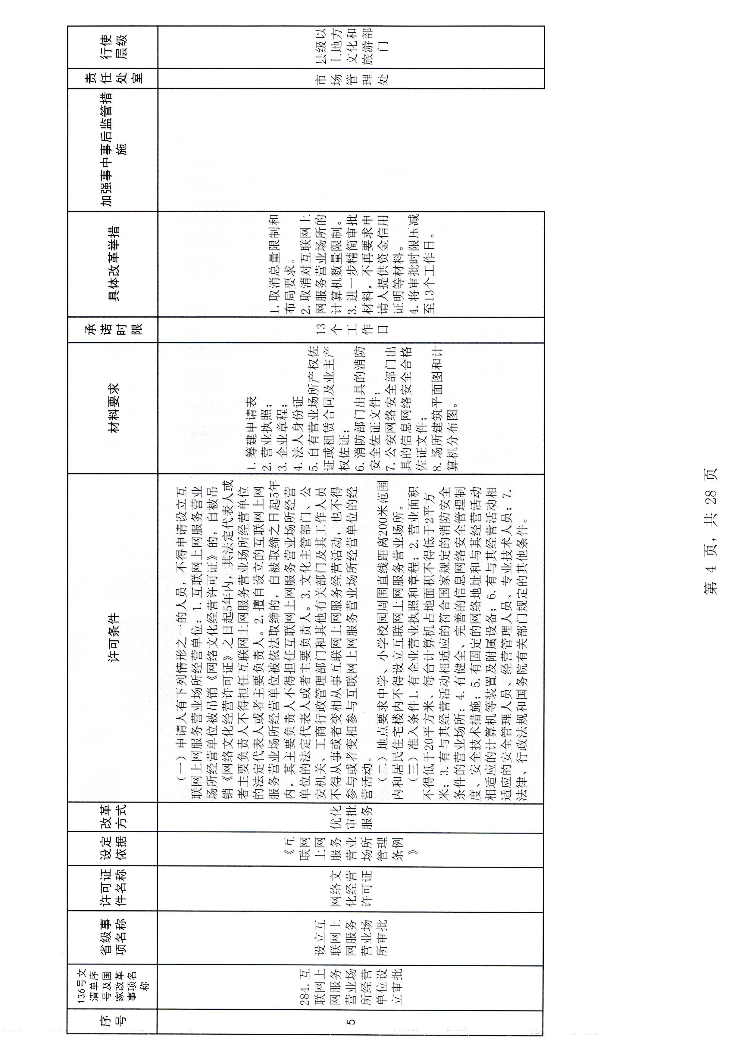 博彩网站关于报送文化和旅游市场重点监管对象名录的通知_页面_3_页面_10.jpg