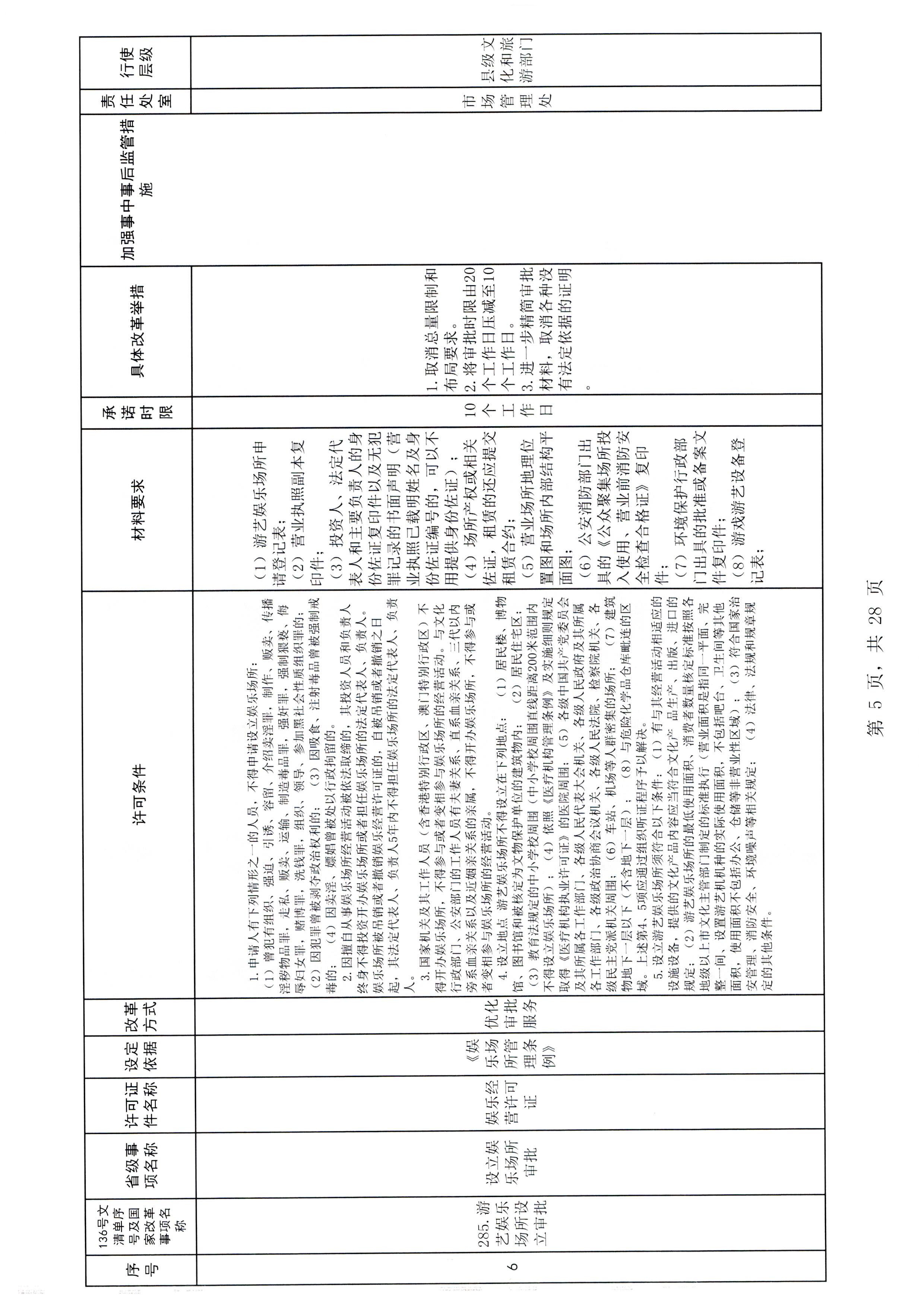 博彩网站关于报送文化和旅游市场重点监管对象名录的通知_页面_3_页面_11.jpg
