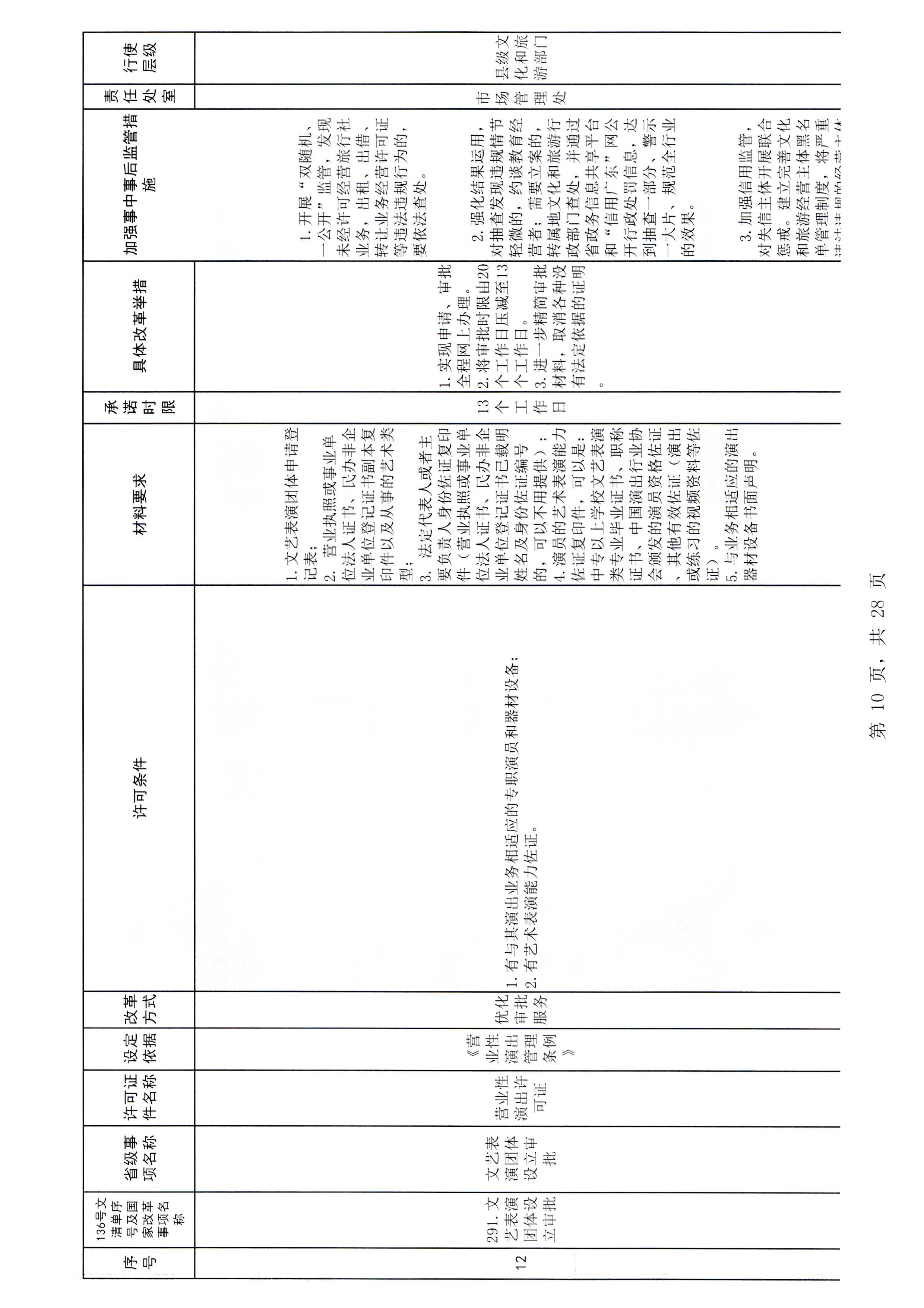 博彩网站关于报送文化和旅游市场重点监管对象名录的通知_页面_3_页面_16.jpg