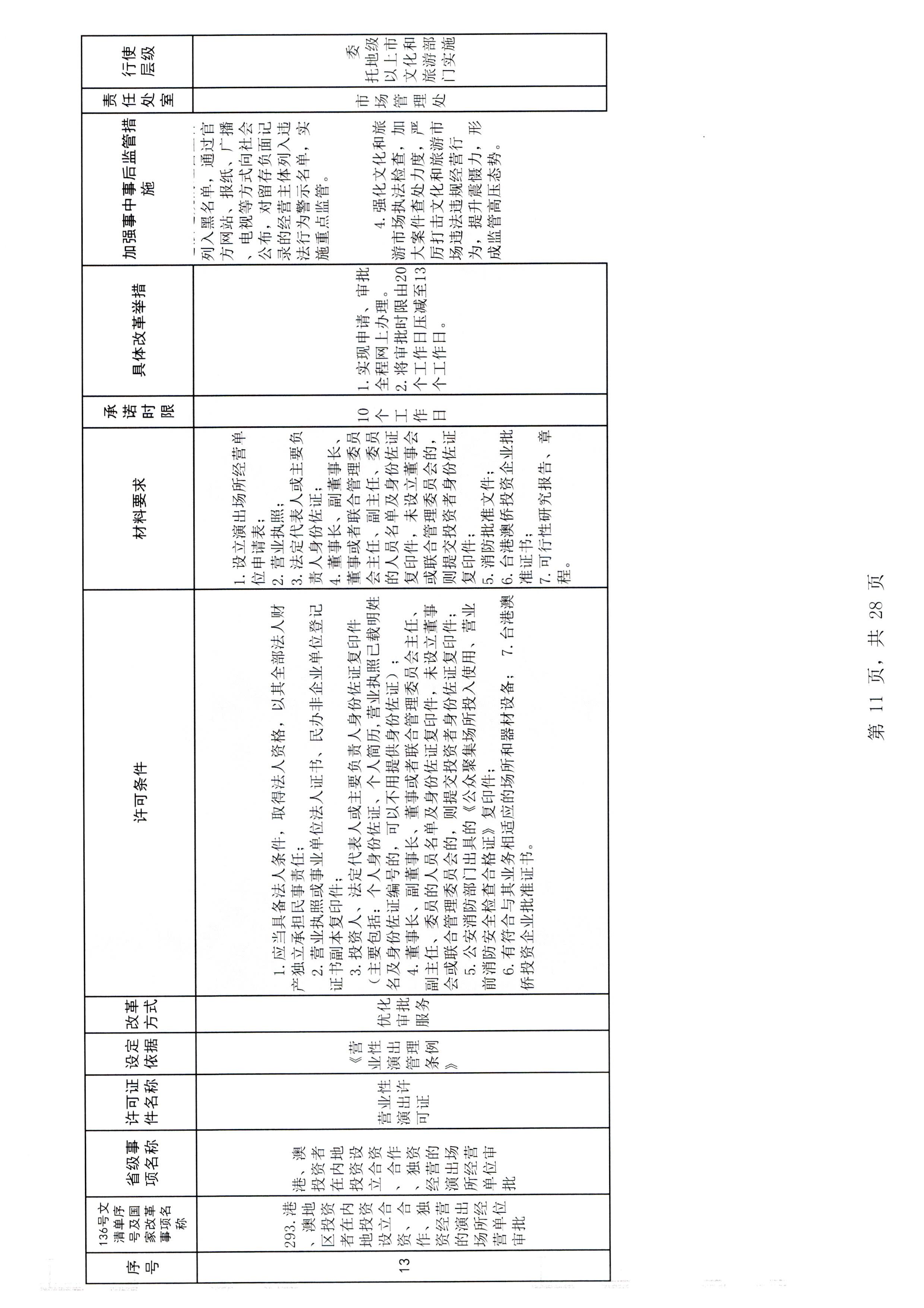 博彩网站关于报送文化和旅游市场重点监管对象名录的通知_页面_3_页面_17.jpg