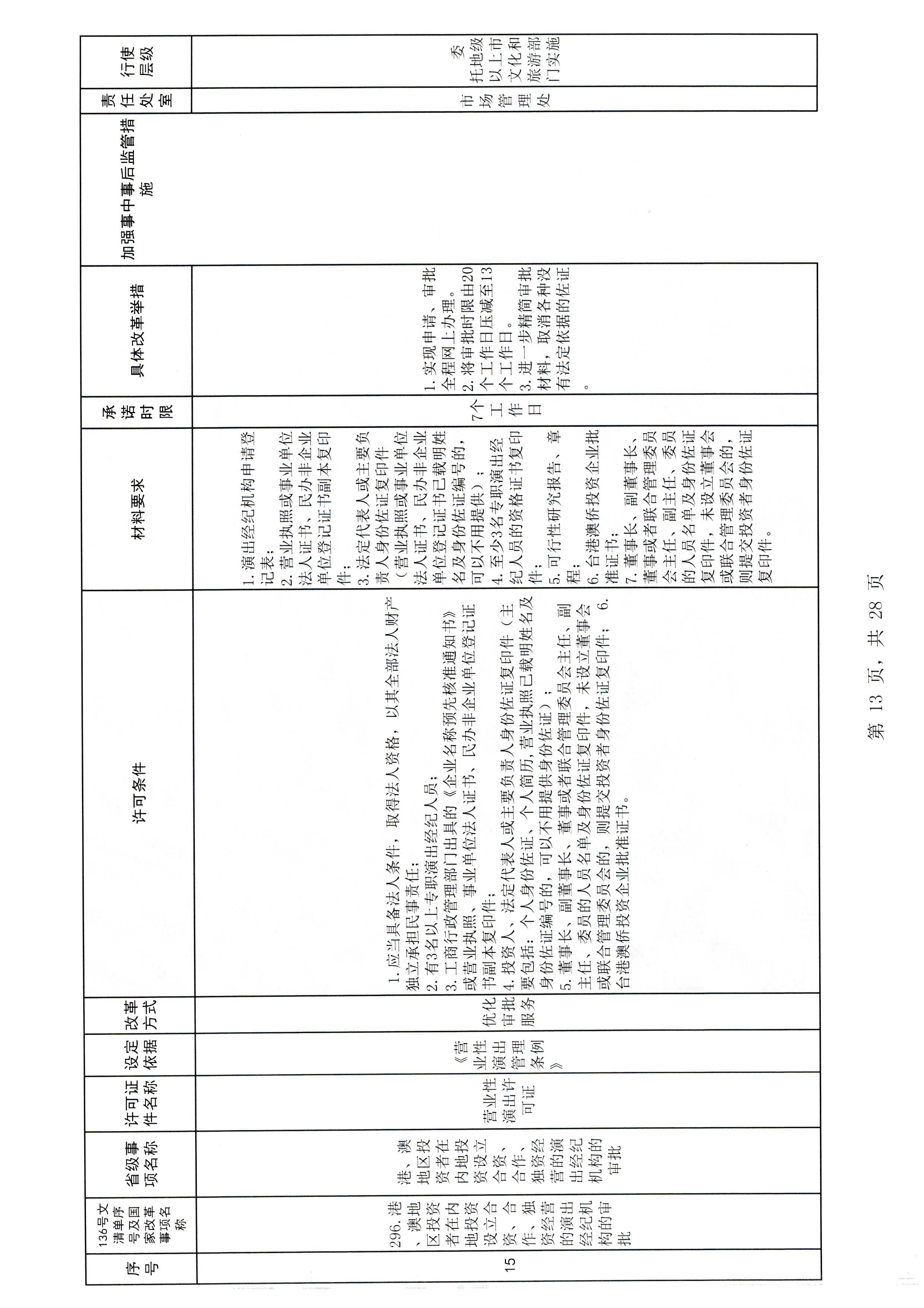 博彩网站关于报送文化和旅游市场重点监管对象名录的通知_页面_3_页面_19.jpg