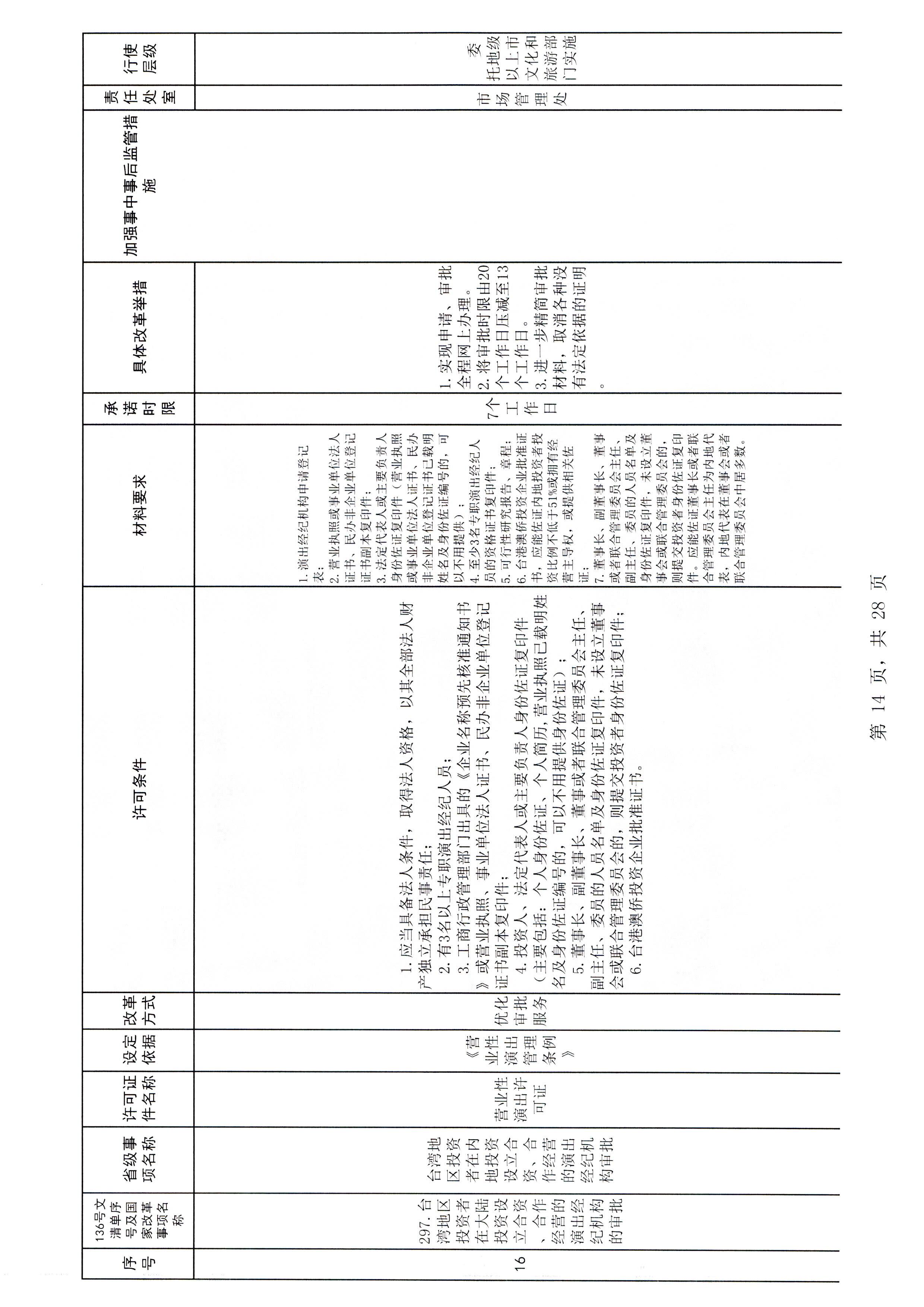 博彩网站关于报送文化和旅游市场重点监管对象名录的通知_页面_3_页面_20.jpg