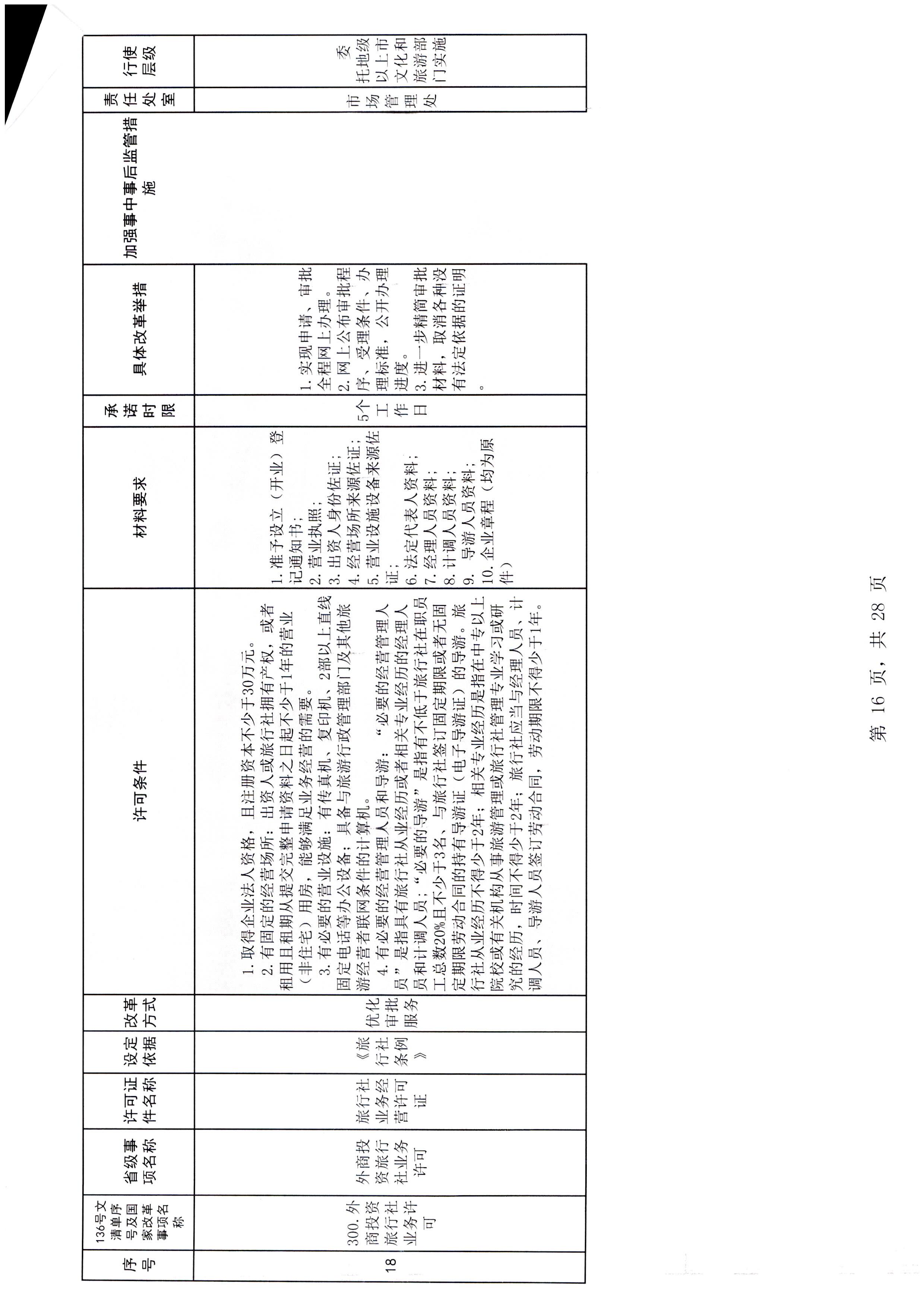 博彩网站关于报送文化和旅游市场重点监管对象名录的通知_页面_3_页面_22.jpg