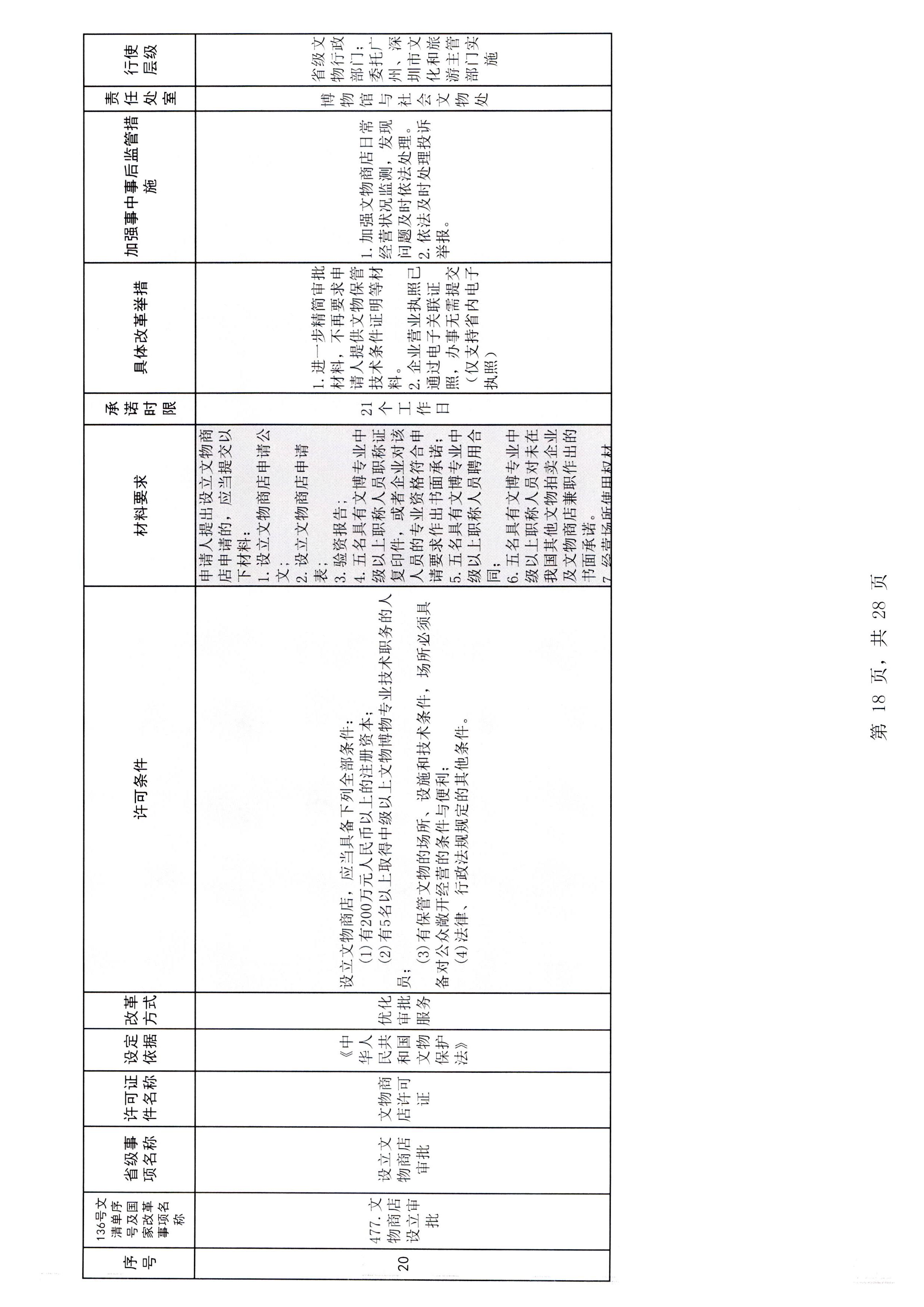 博彩网站关于报送文化和旅游市场重点监管对象名录的通知_页面_3_页面_24.jpg