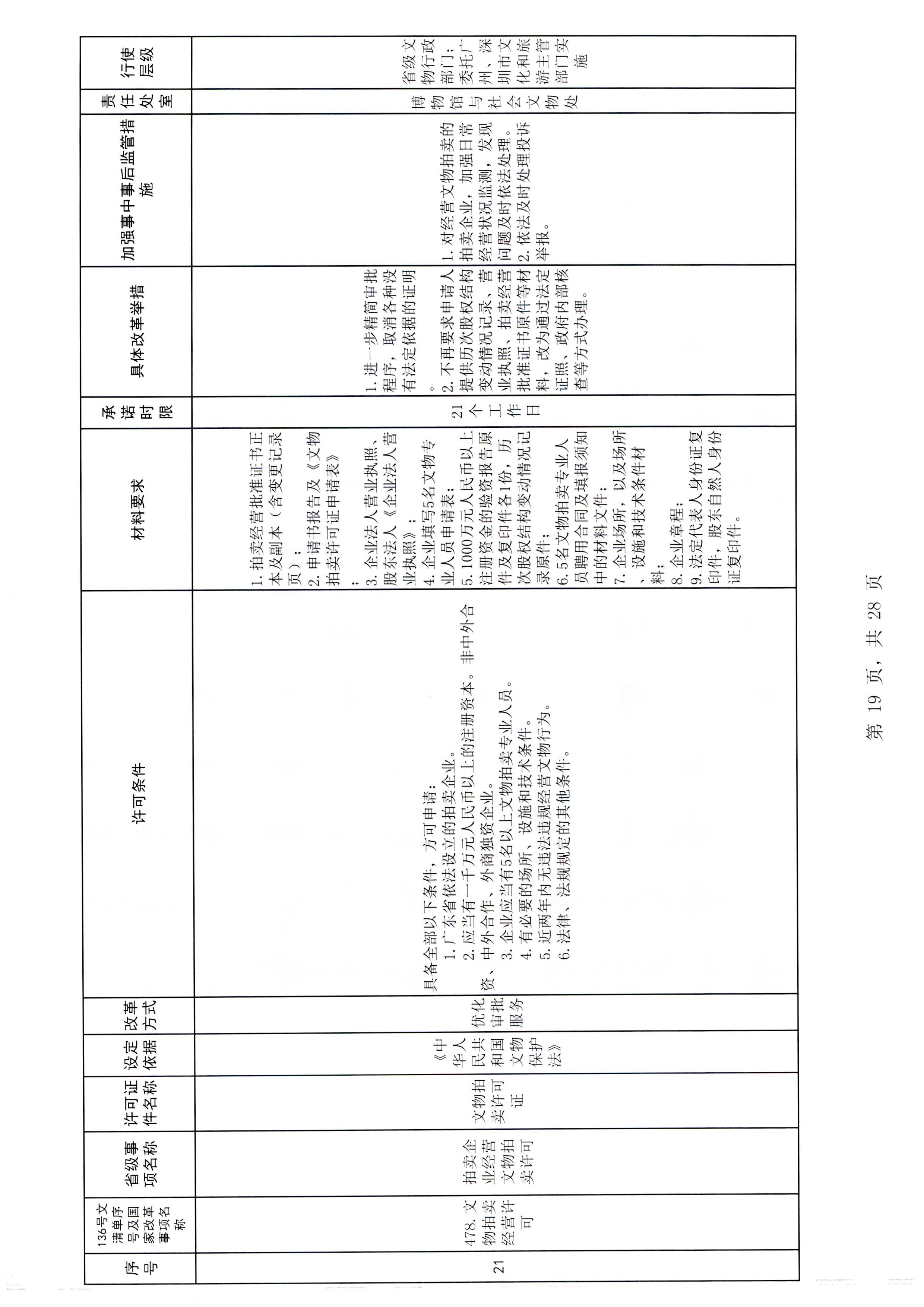 博彩网站关于报送文化和旅游市场重点监管对象名录的通知_页面_3_页面_25.jpg