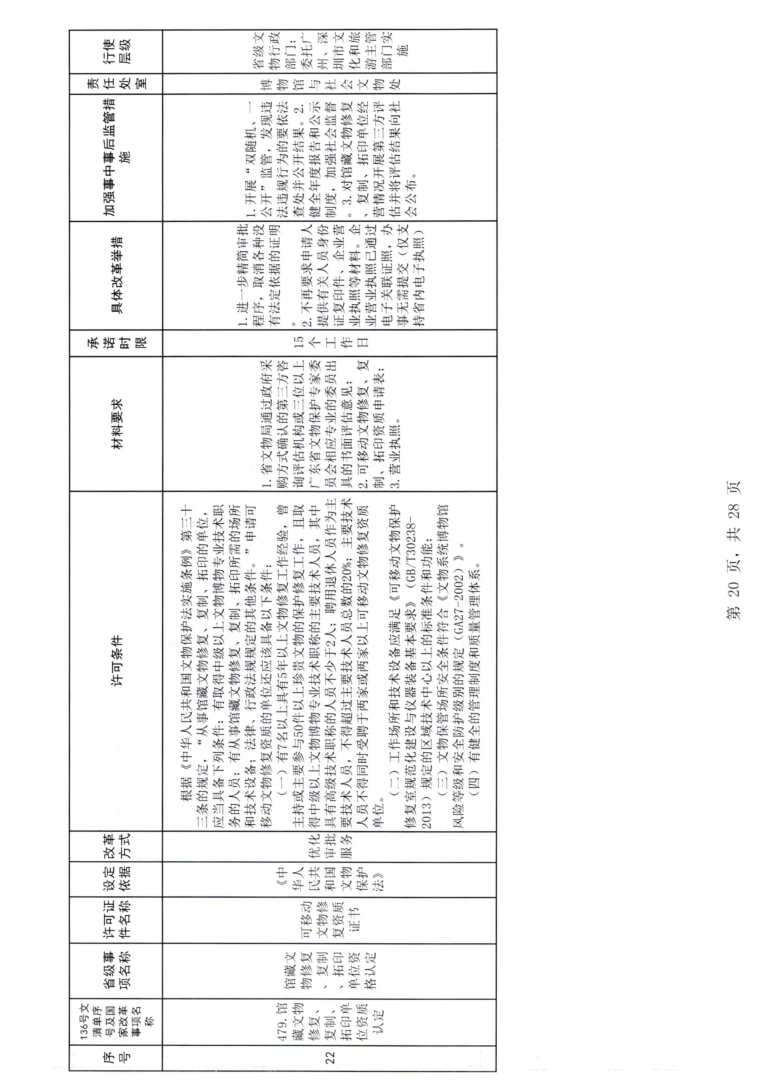 博彩网站关于报送文化和旅游市场重点监管对象名录的通知_页面_3_页面_26.jpg
