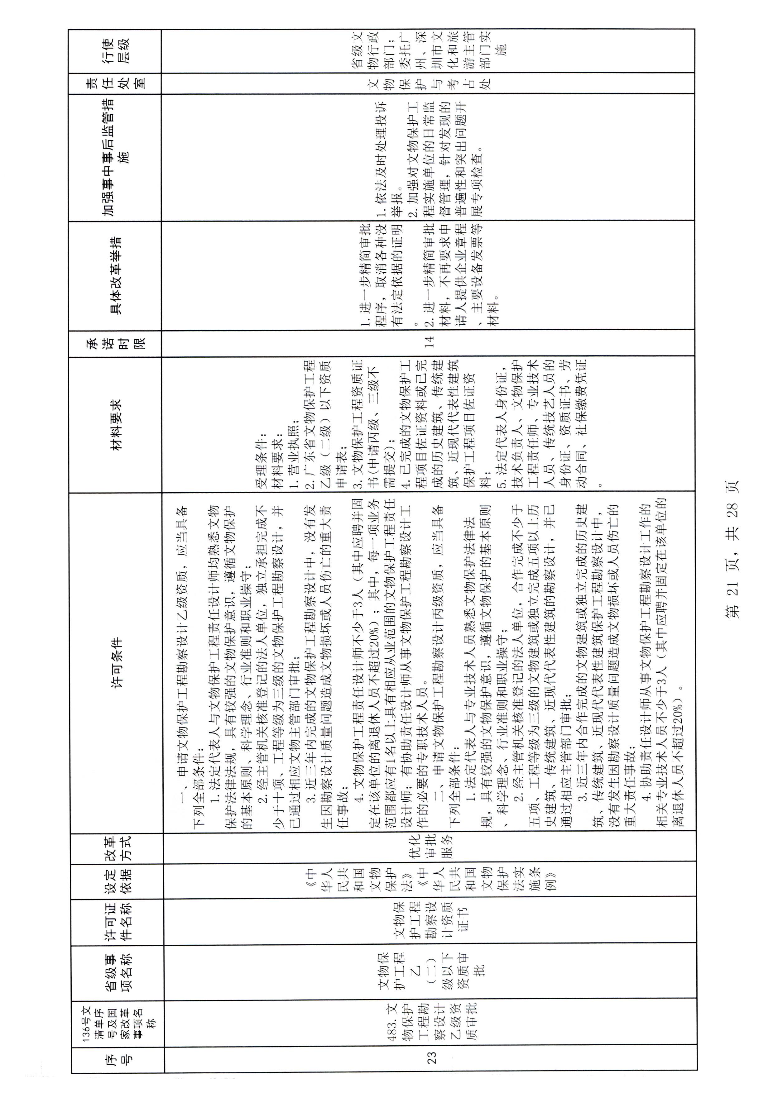 博彩网站关于报送文化和旅游市场重点监管对象名录的通知_页面_3_页面_27.jpg