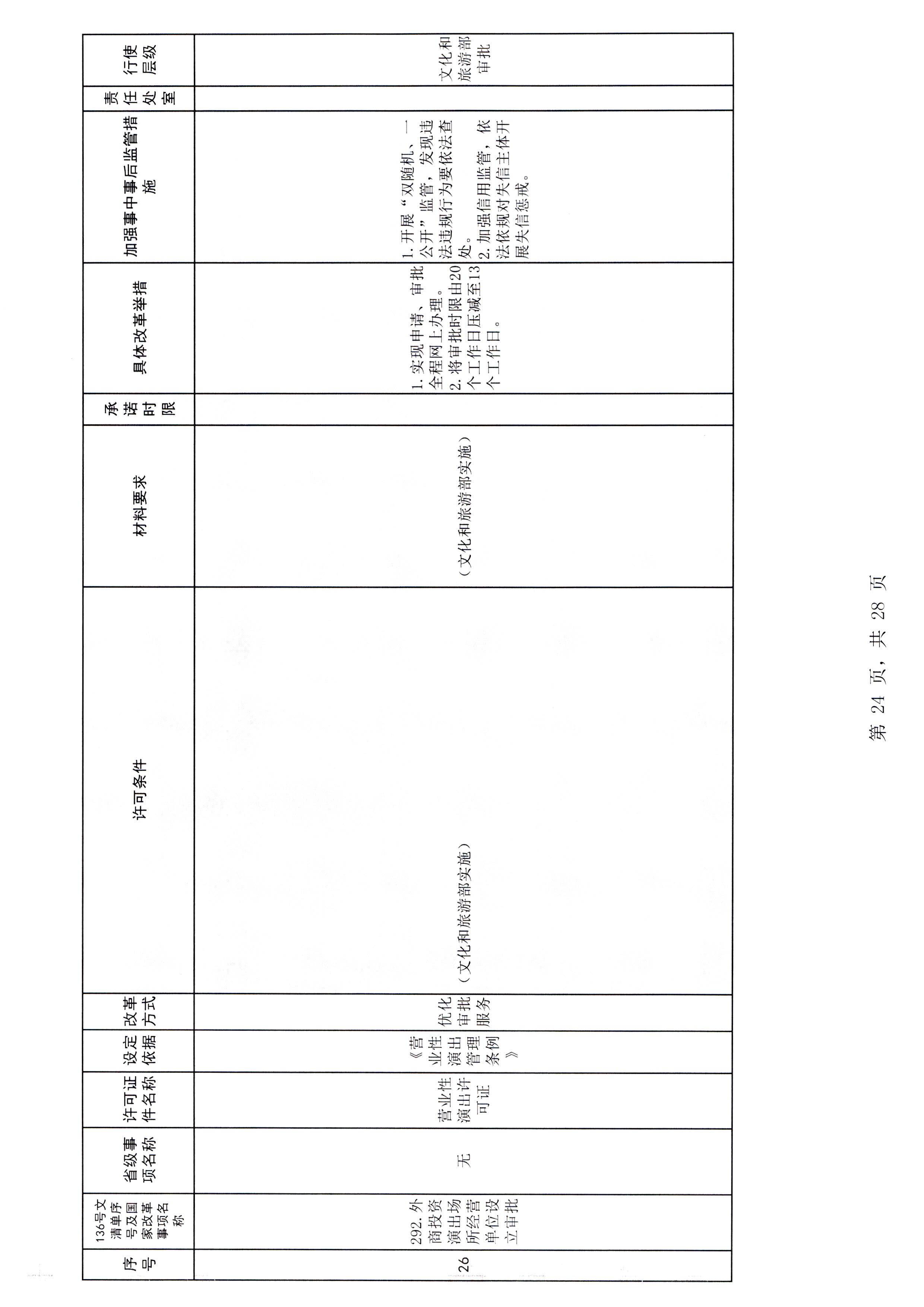 博彩网站关于报送文化和旅游市场重点监管对象名录的通知_页面_3_页面_30.jpg