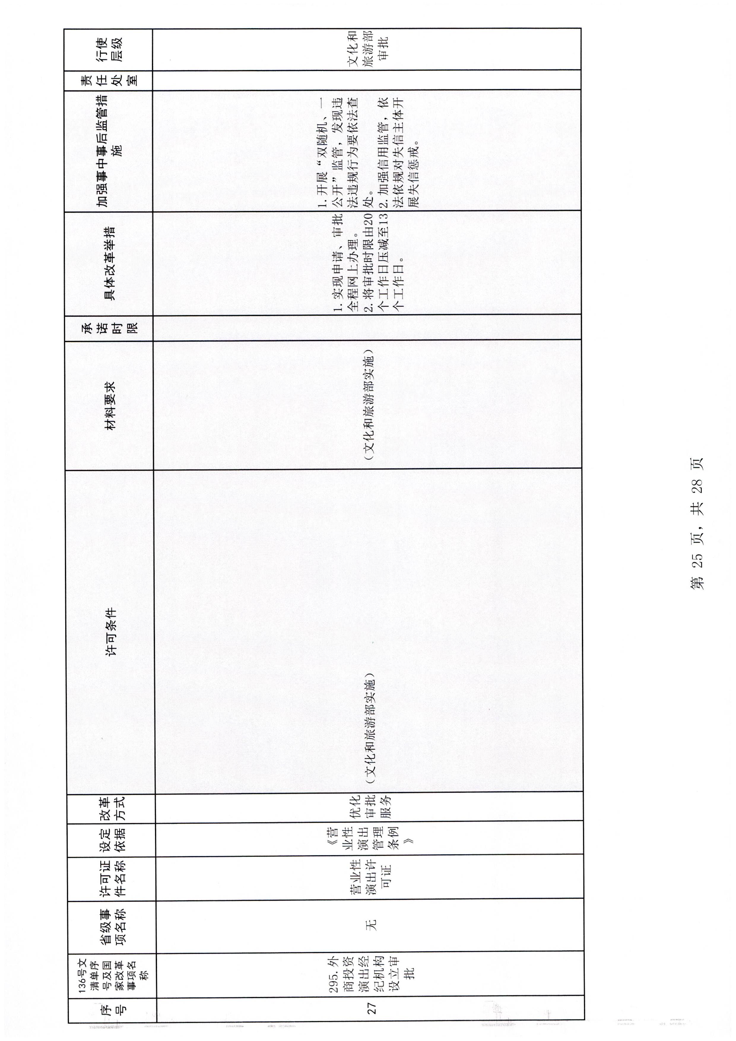 博彩网站关于报送文化和旅游市场重点监管对象名录的通知_页面_3_页面_31.jpg