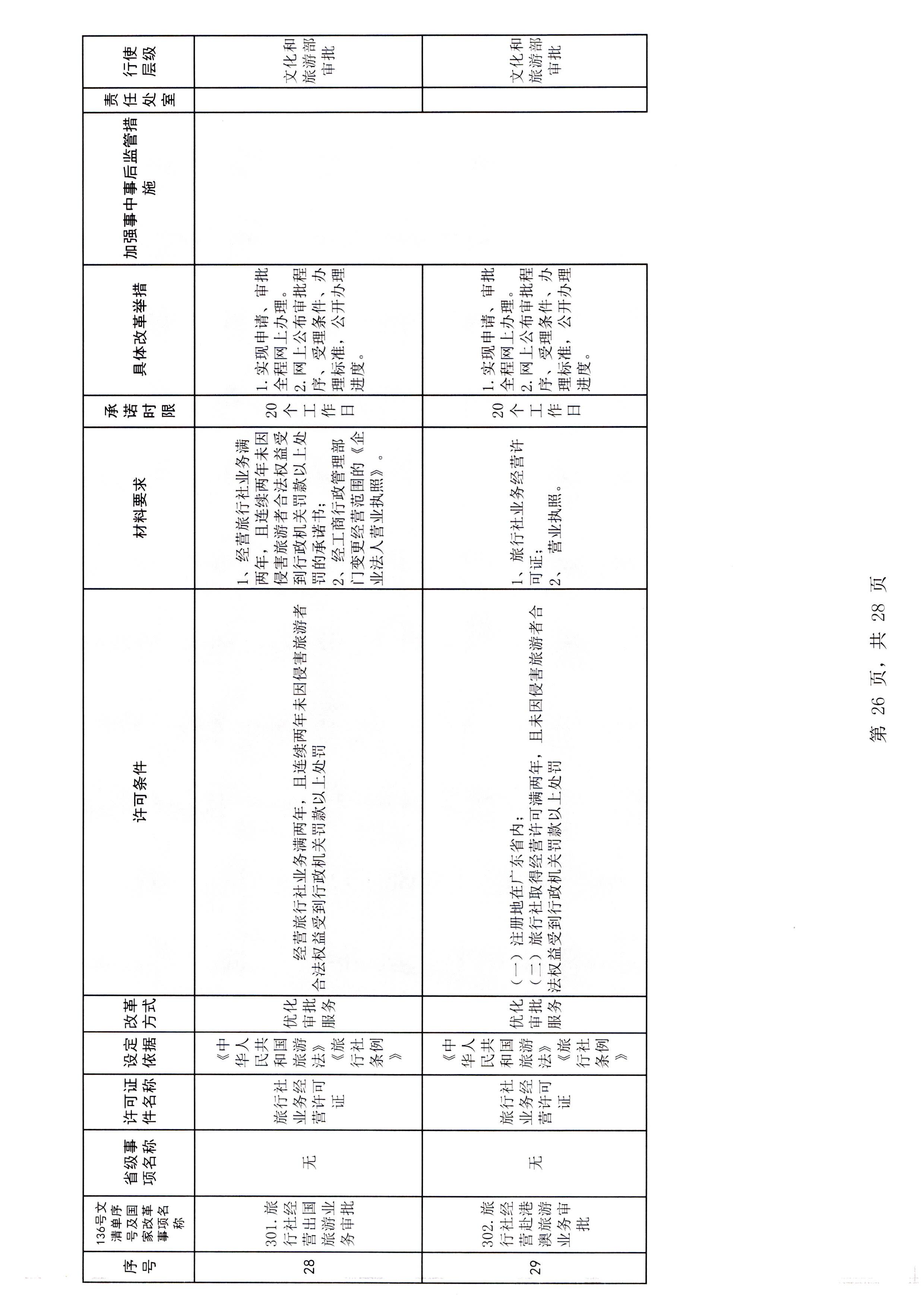 博彩网站关于报送文化和旅游市场重点监管对象名录的通知_页面_3_页面_32.jpg