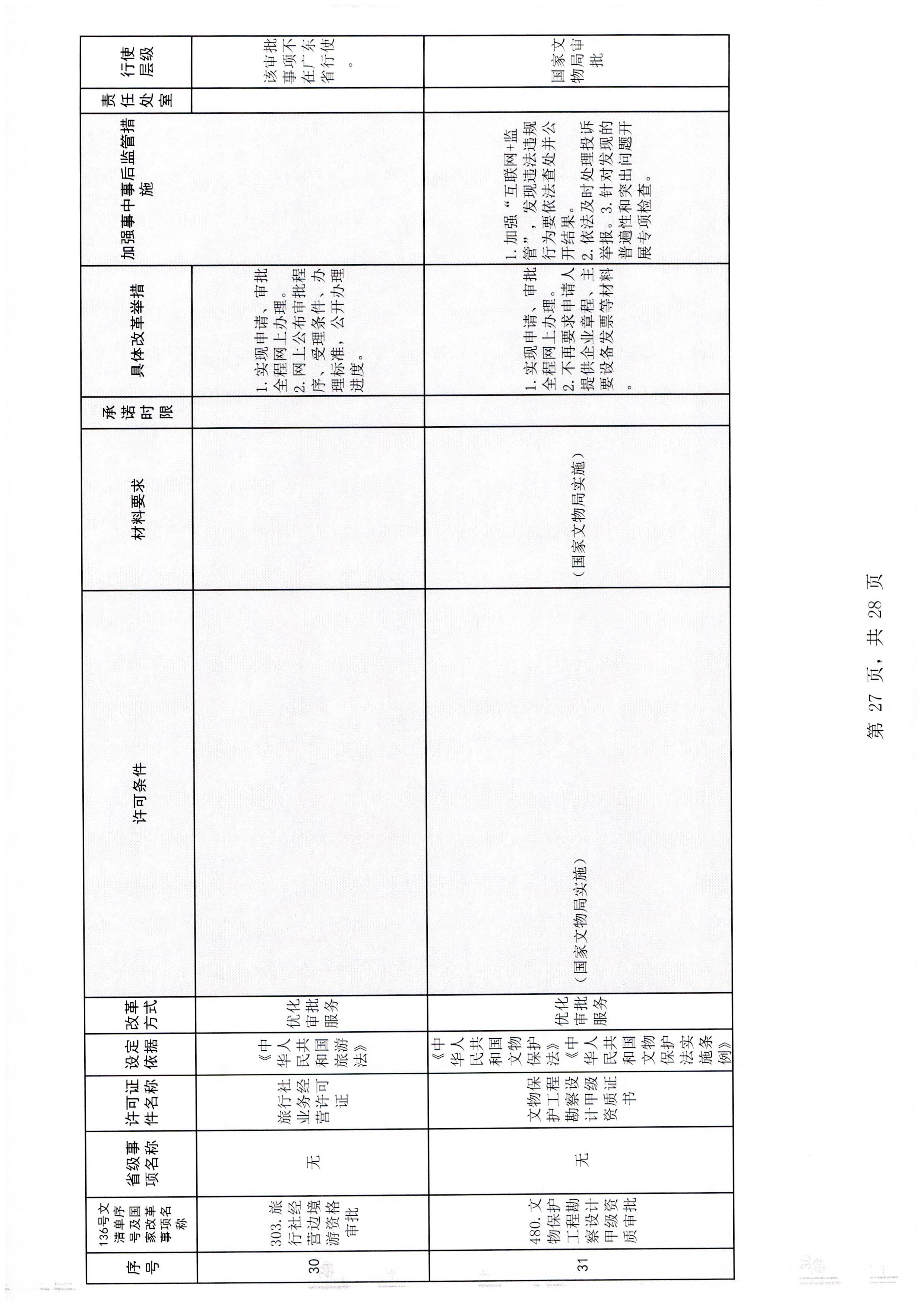 博彩网站关于报送文化和旅游市场重点监管对象名录的通知_页面_3_页面_33.jpg