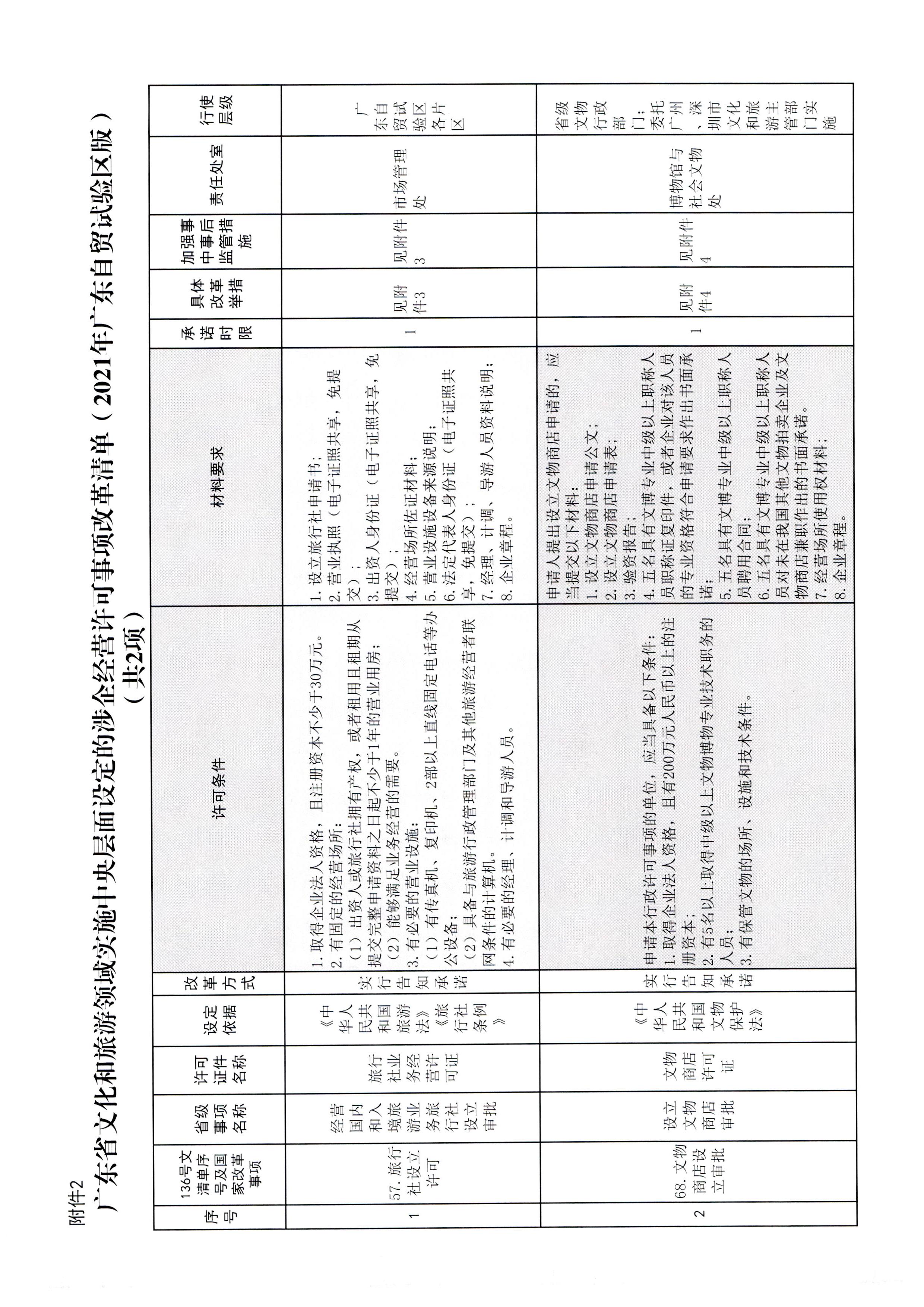 博彩网站关于报送文化和旅游市场重点监管对象名录的通知_页面_3_页面_35.jpg