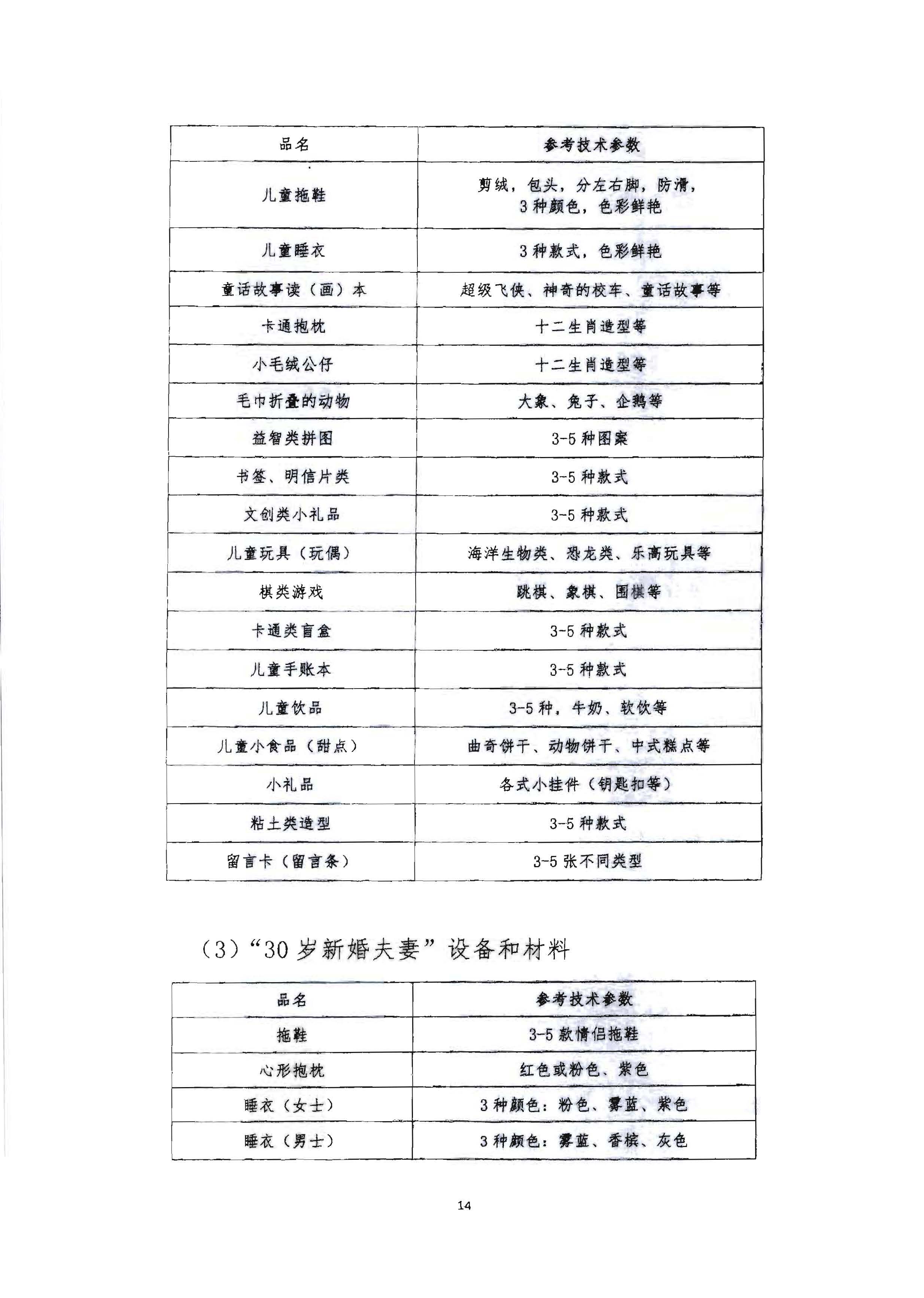 220602173838564980_博彩网站 广东省总工会 共青团广东省委员会 广东省妇女联合会关于举办2022年全省星级饭店从业人员服务技能竞赛活动的通知_页面_27.jpg