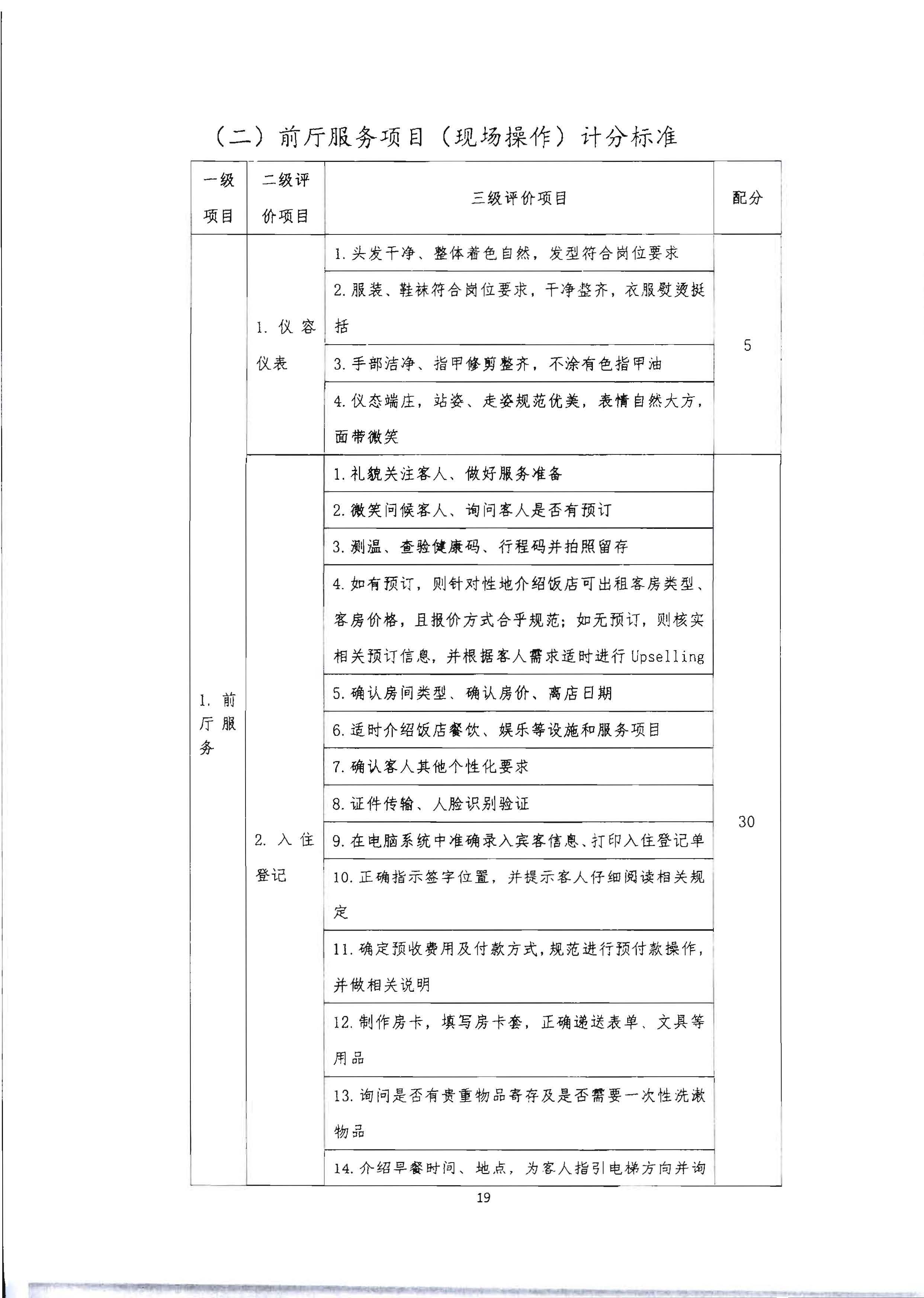 220602173838564980_博彩网站 广东省总工会 共青团广东省委员会 广东省妇女联合会关于举办2022年全省星级饭店从业人员服务技能竞赛活动的通知_页面_32.jpg