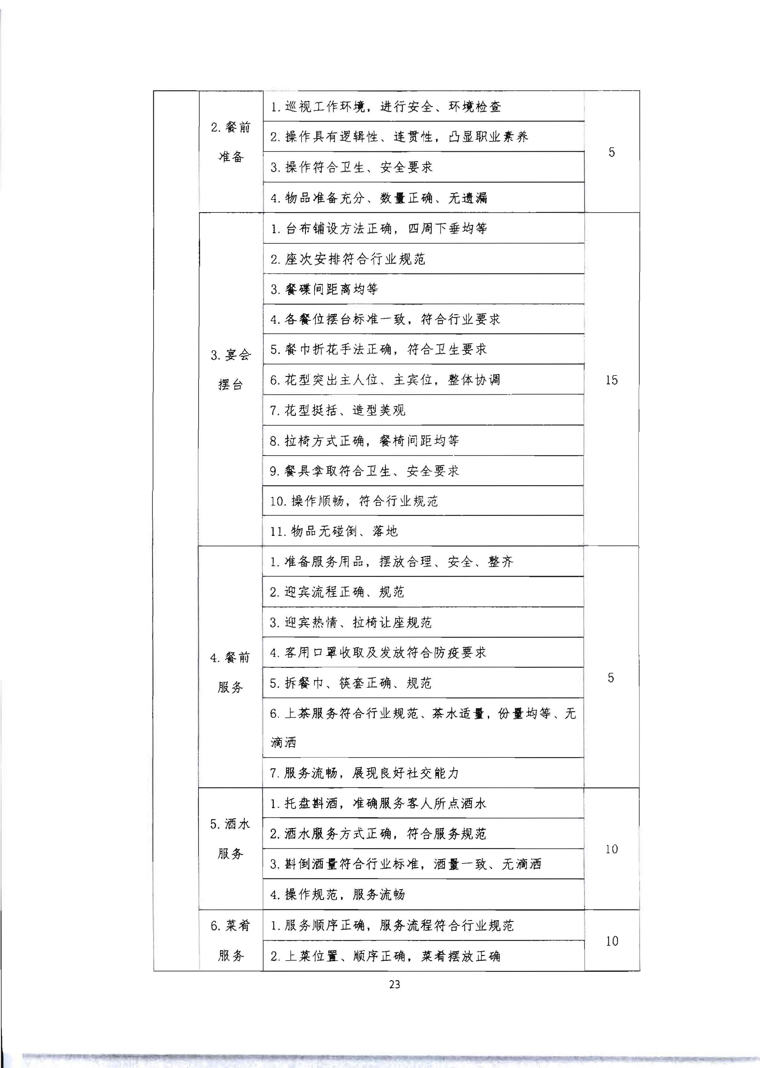 220602173838564980_博彩网站 广东省总工会 共青团广东省委员会 广东省妇女联合会关于举办2022年全省星级饭店从业人员服务技能竞赛活动的通知_页面_36.jpg