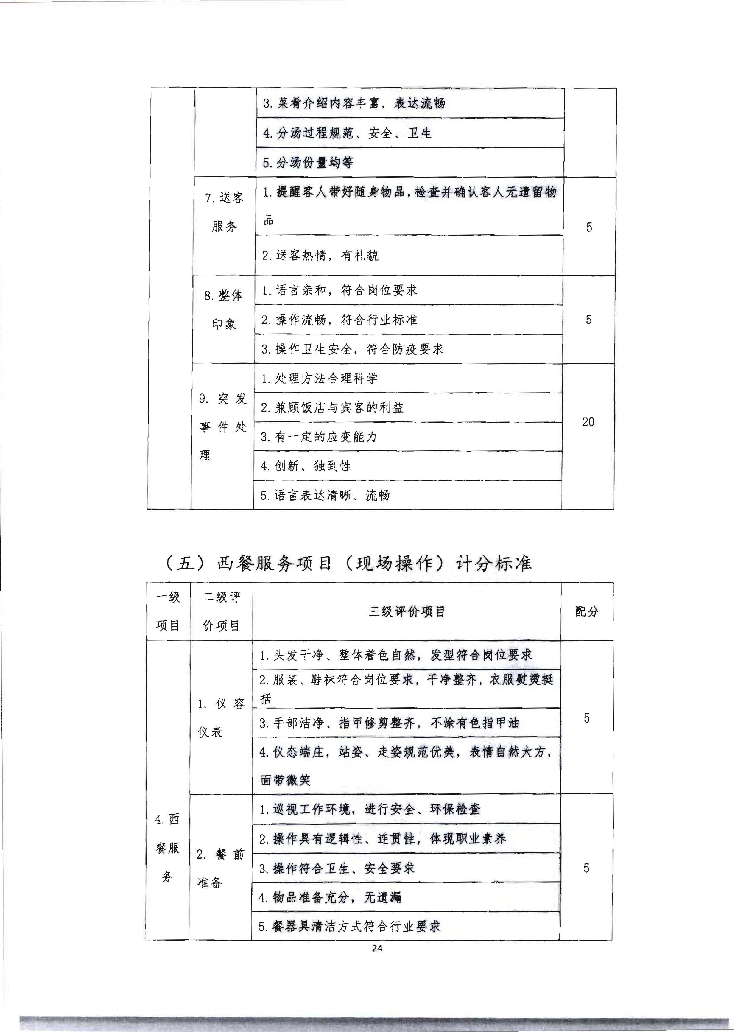 220602173838564980_博彩网站 广东省总工会 共青团广东省委员会 广东省妇女联合会关于举办2022年全省星级饭店从业人员服务技能竞赛活动的通知_页面_37.jpg