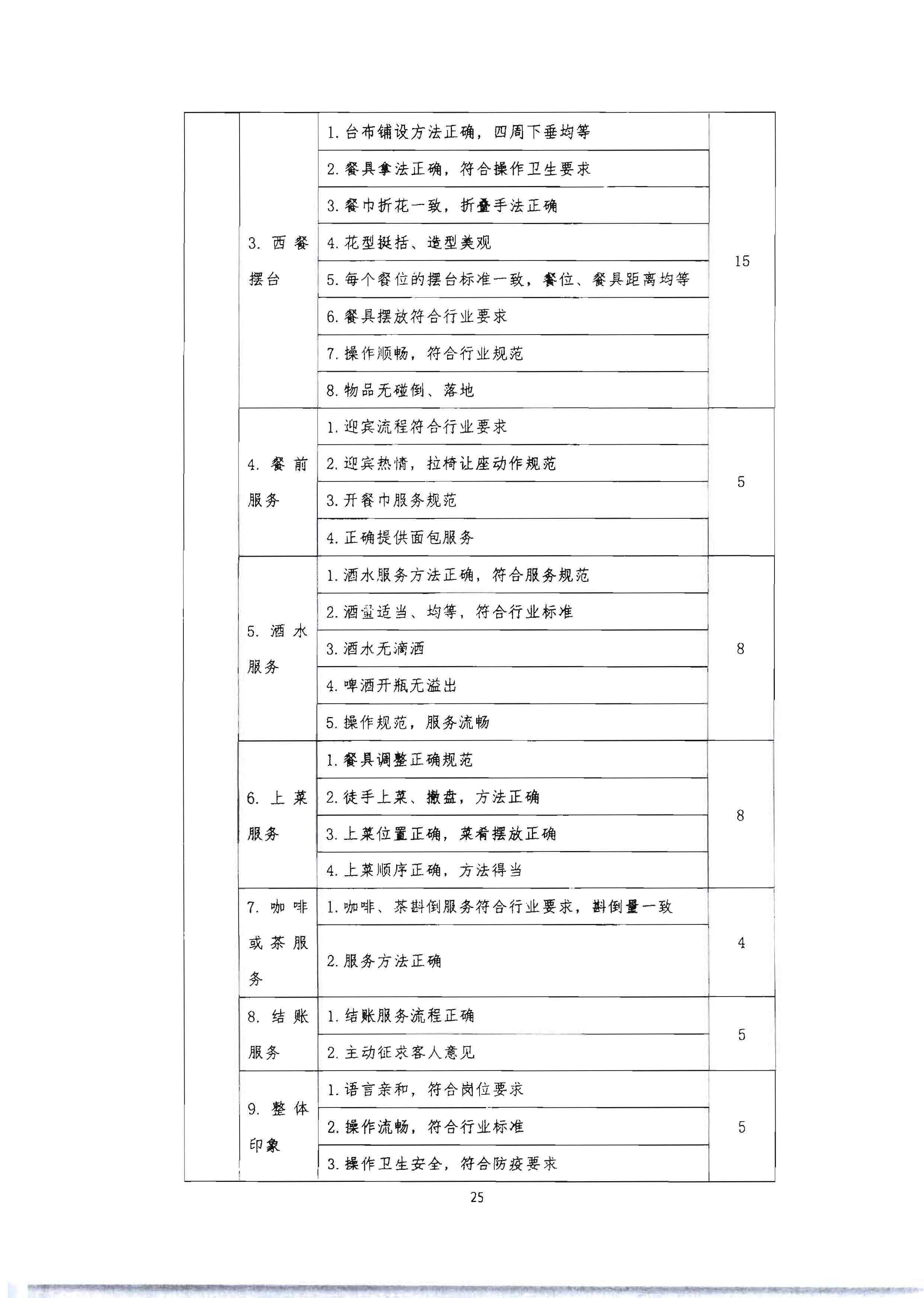 220602173838564980_博彩网站 广东省总工会 共青团广东省委员会 广东省妇女联合会关于举办2022年全省星级饭店从业人员服务技能竞赛活动的通知_页面_38.jpg