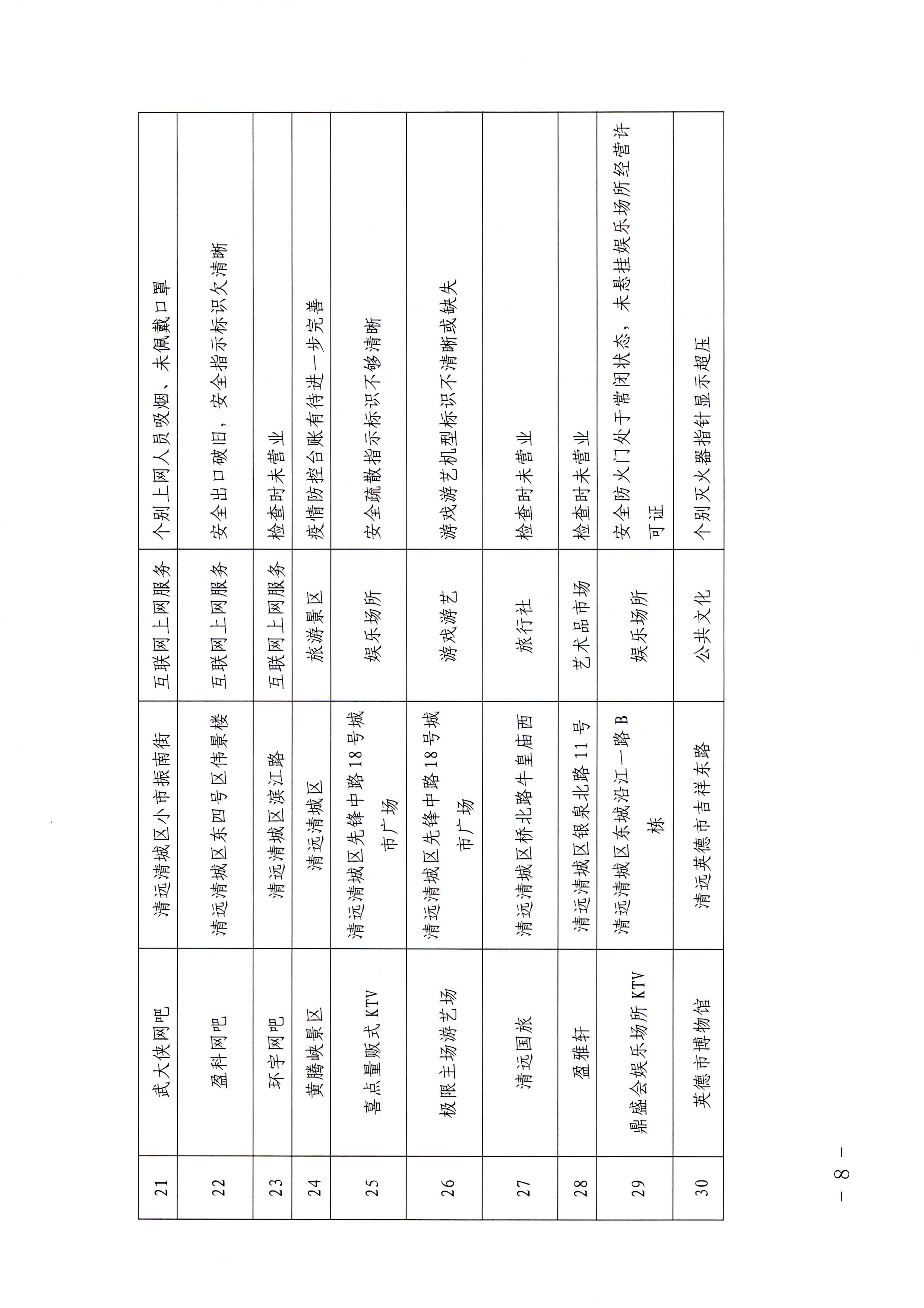 博彩网站关于中秋假日文化和旅游市场综合检查情况的通报_页面_8.jpg