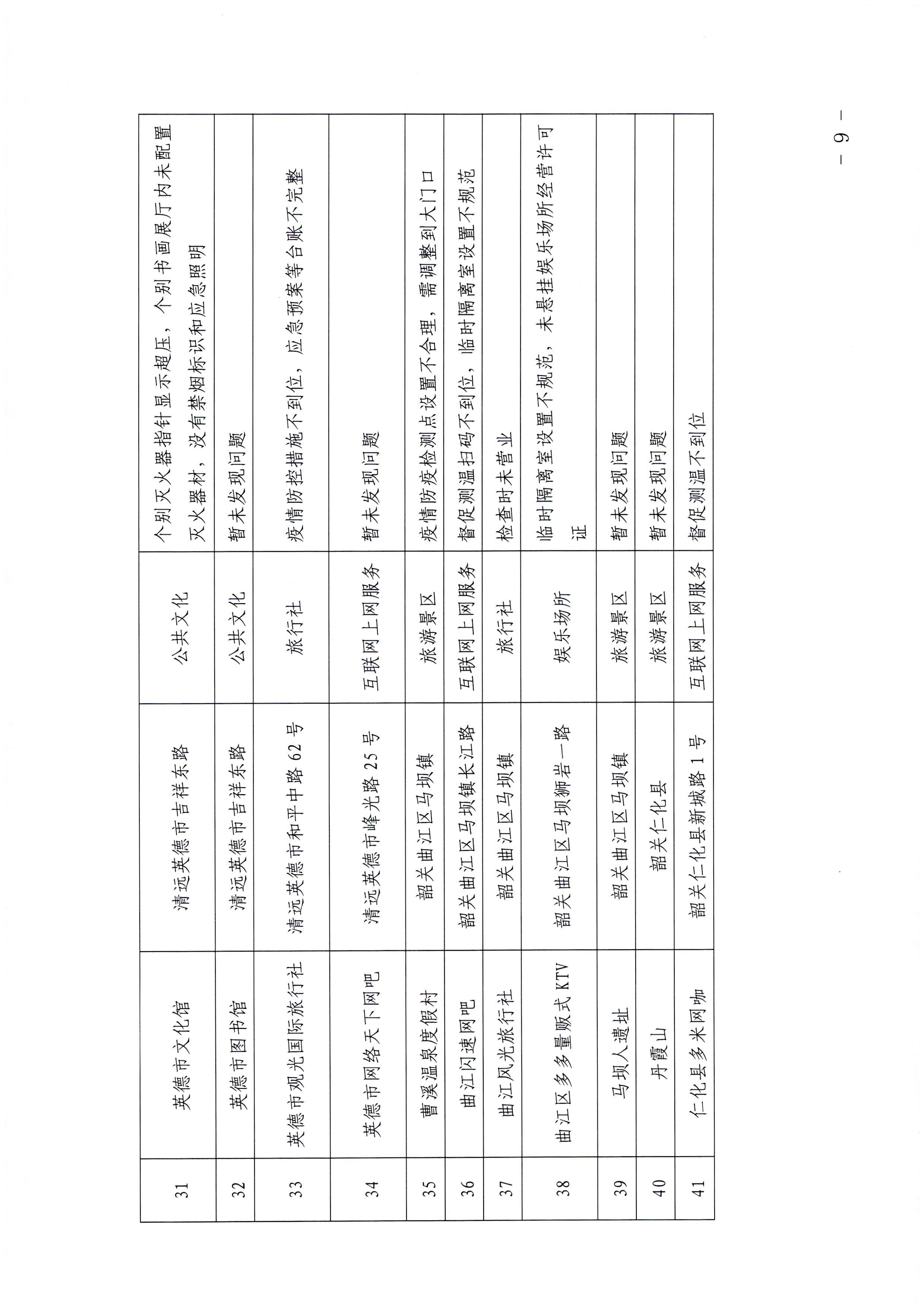 博彩网站关于中秋假日文化和旅游市场综合检查情况的通报_页面_9.jpg