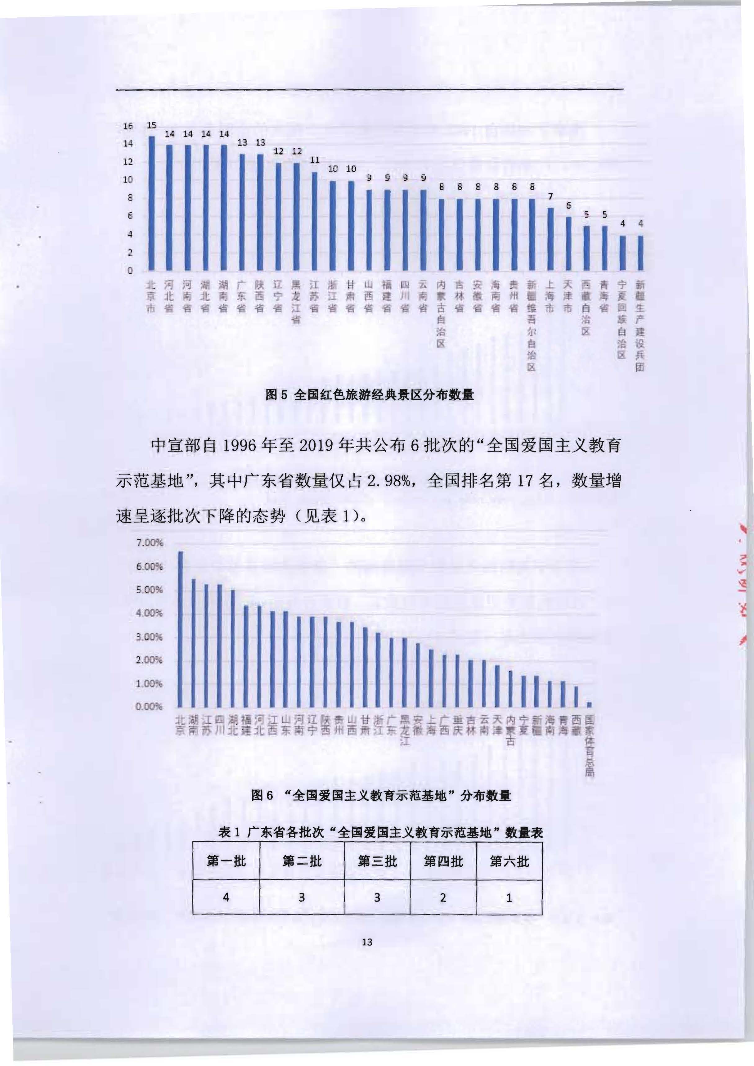 5.《广东红色文化与正规博彩网站产业融合繁荣的新思路新技术新方法研究》课题结题申请书_页面_17.jpg