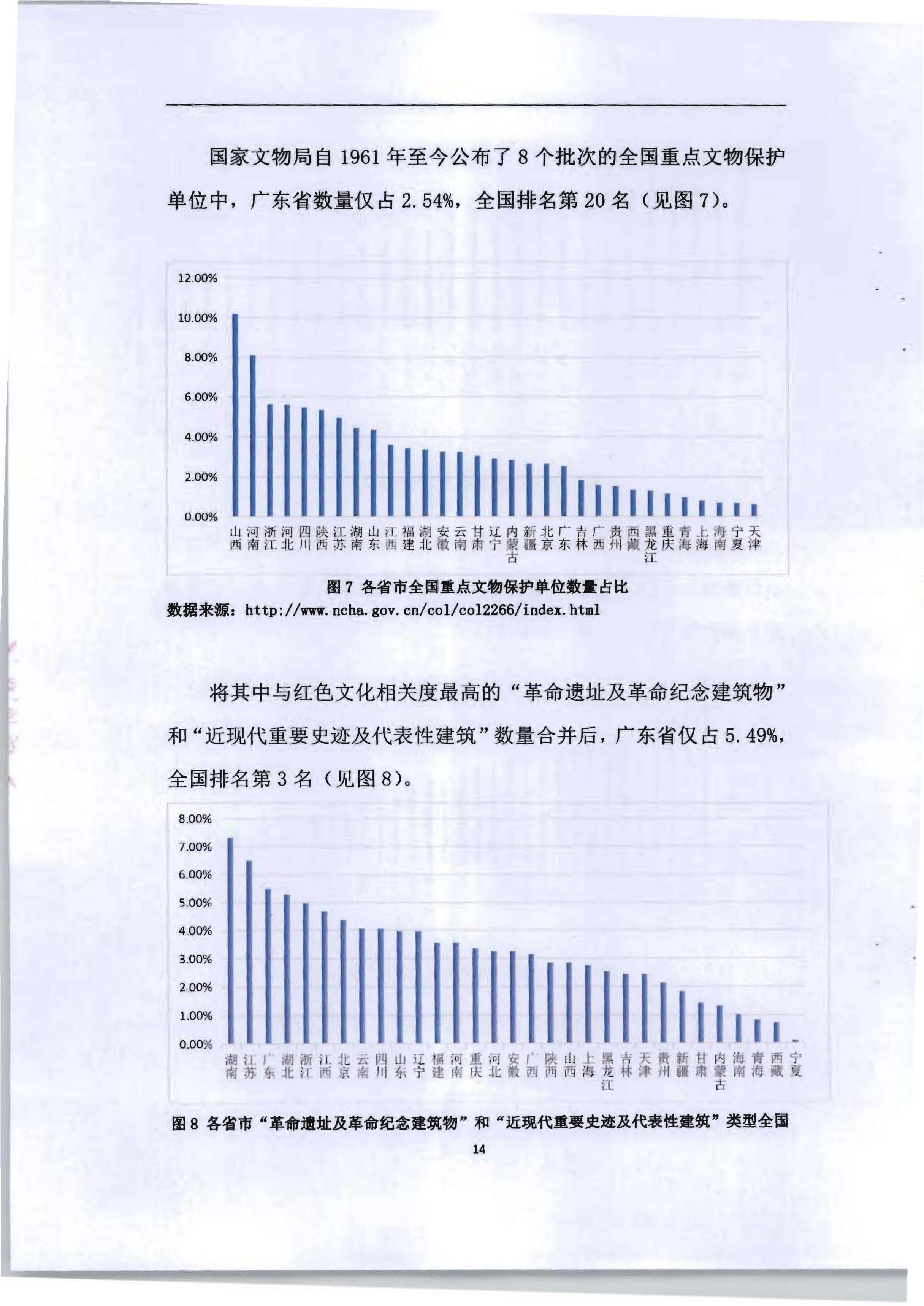 5.《广东红色文化与正规博彩网站产业融合繁荣的新思路新技术新方法研究》课题结题申请书_页面_18.jpg