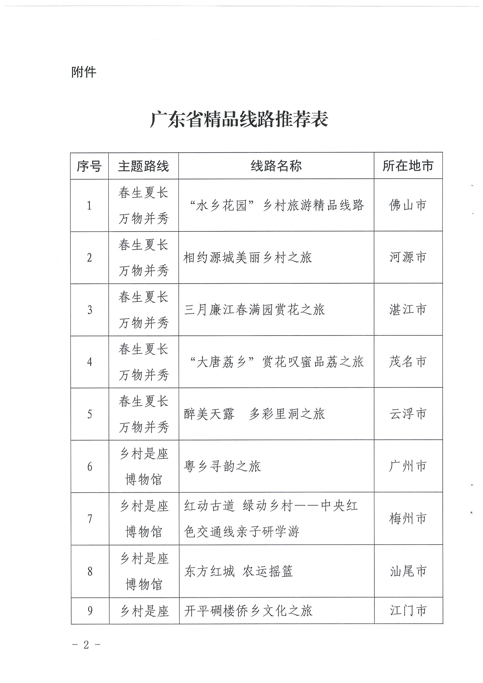 《博彩网站关于报送“乡村四时好风光”全国乡村旅游精品线路的函》（粤正规博彩网站资〔2022〕49号）_页面_2.jpg
